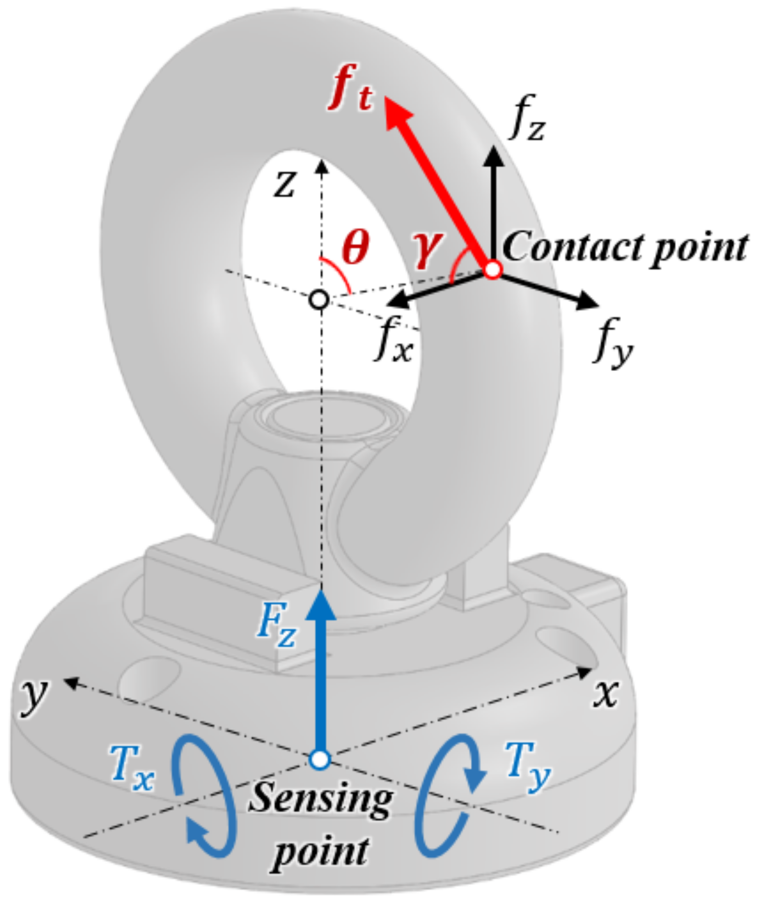 Sensors 21 02770 g005
