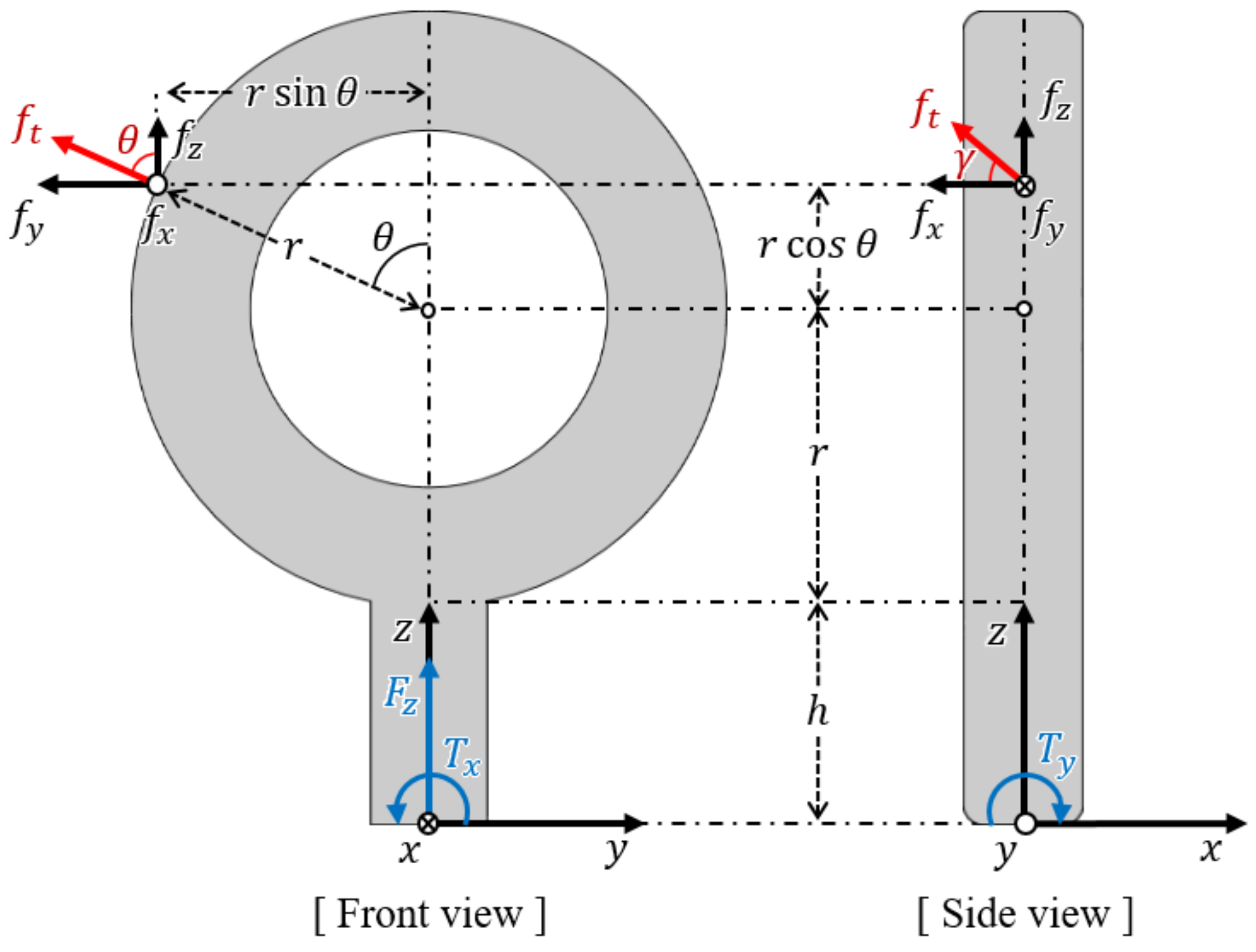 Sensors 21 02770 g006