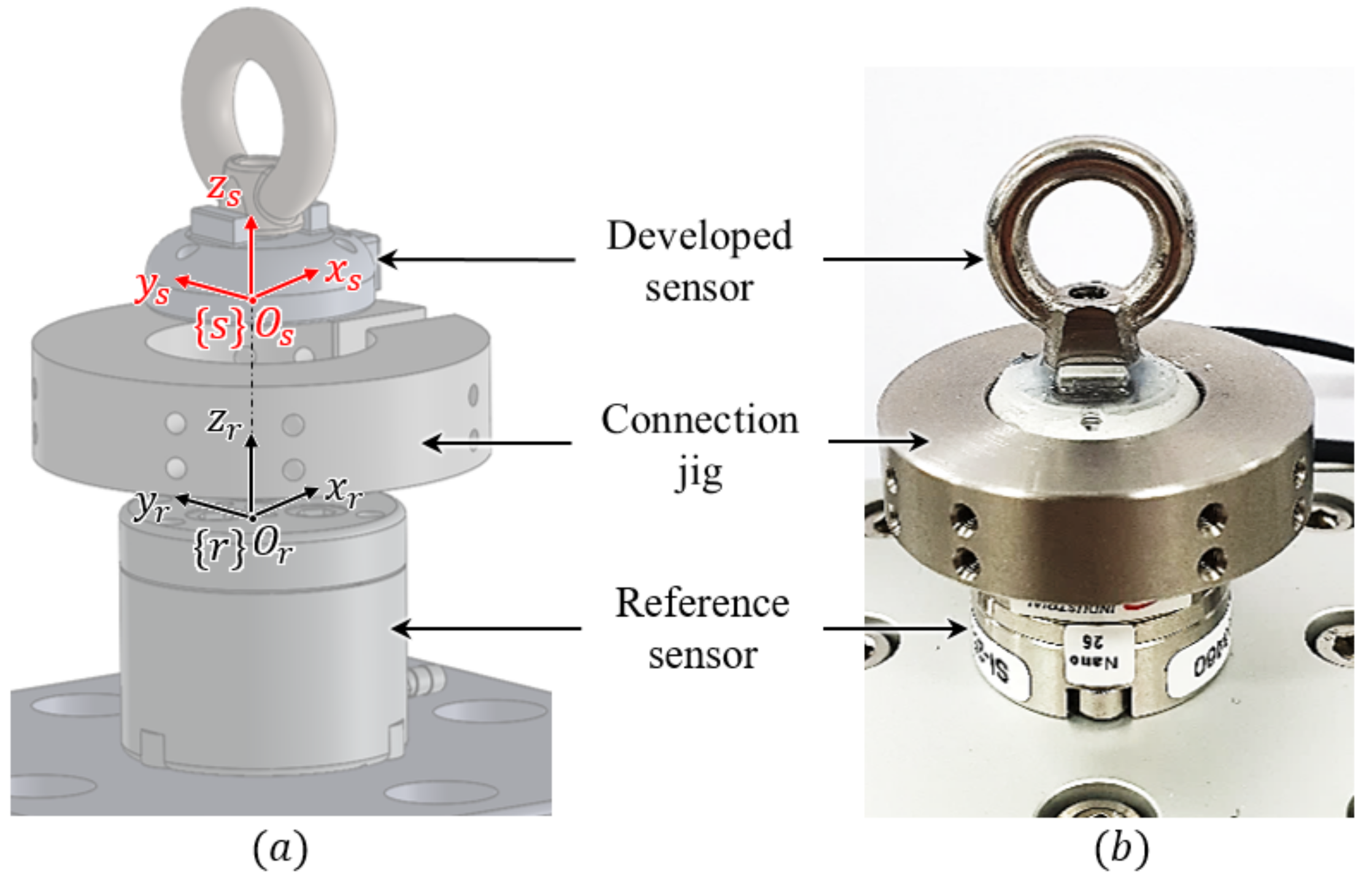 Sensors 21 02770 g010