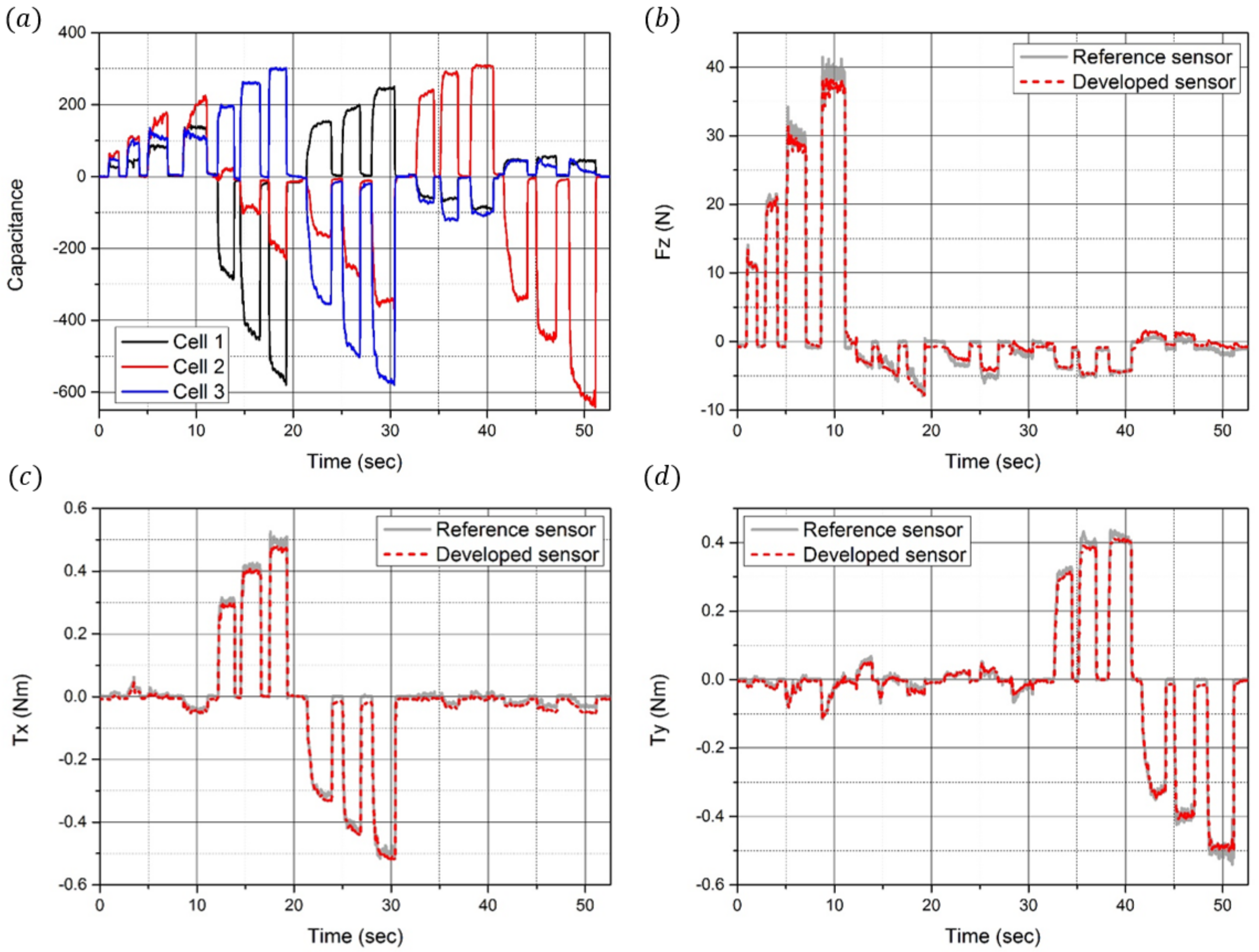 Sensors 21 02770 g011