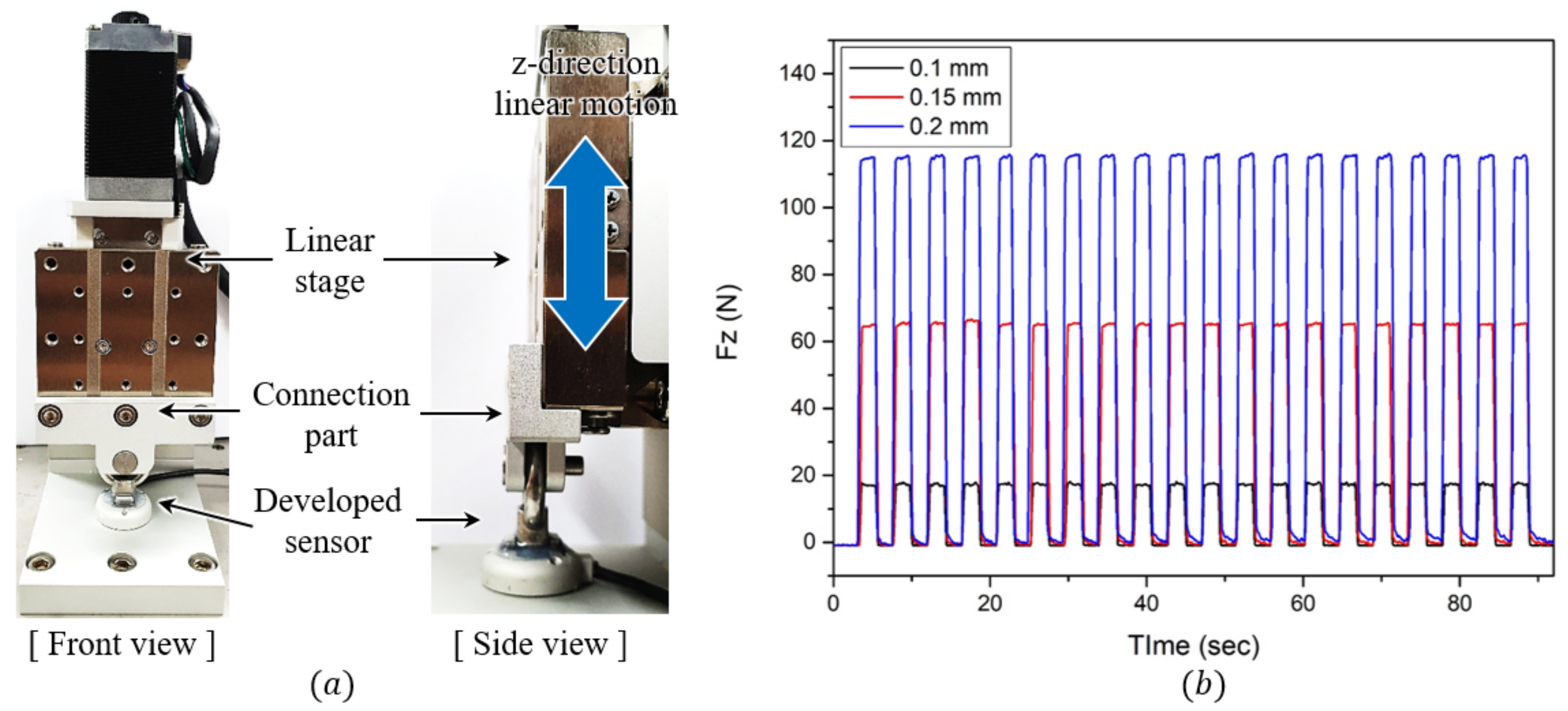 Sensors 21 02770 g013