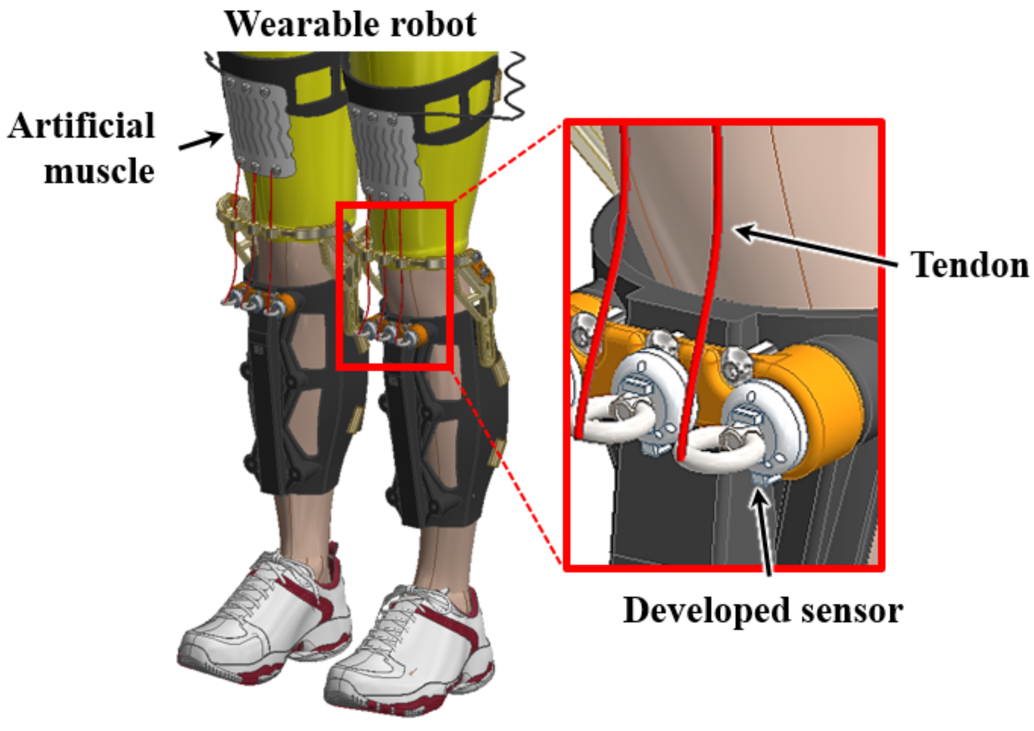 Sensors 21 02770 g015
