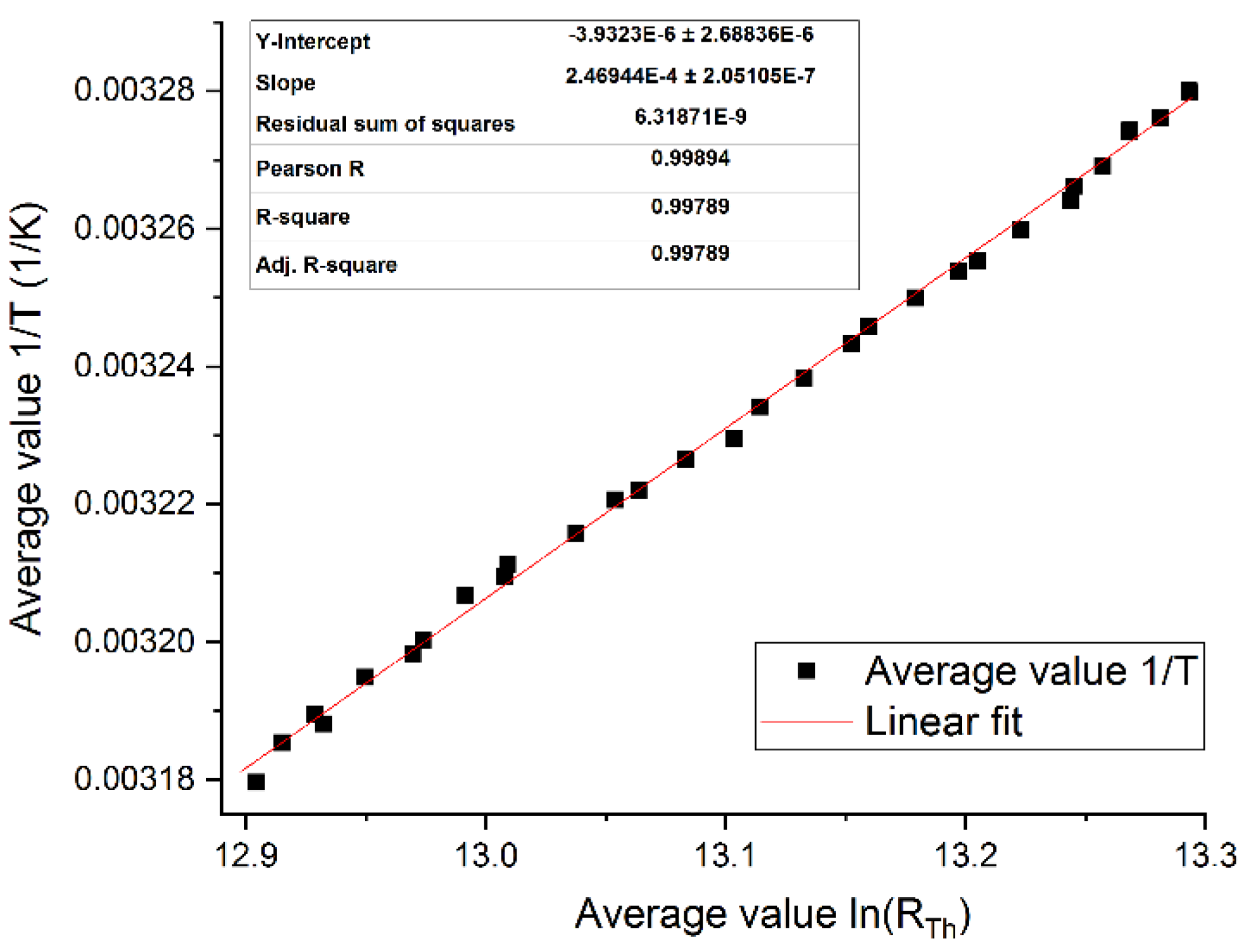 Sensors 21 02771 g005 Sensors 21 02771 g005