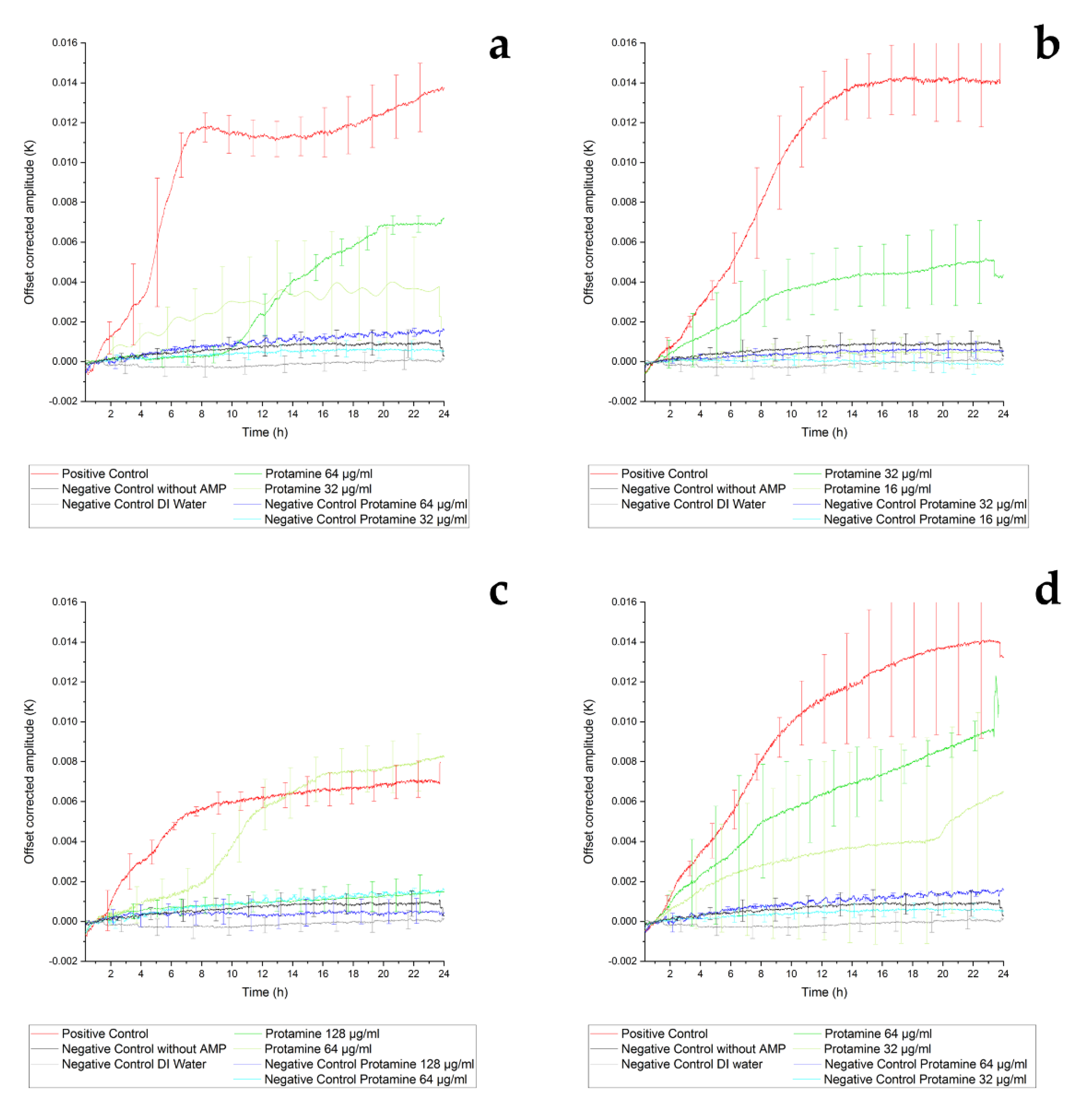 Sensors 21 02771 g006 Sensors 21 02771 g006