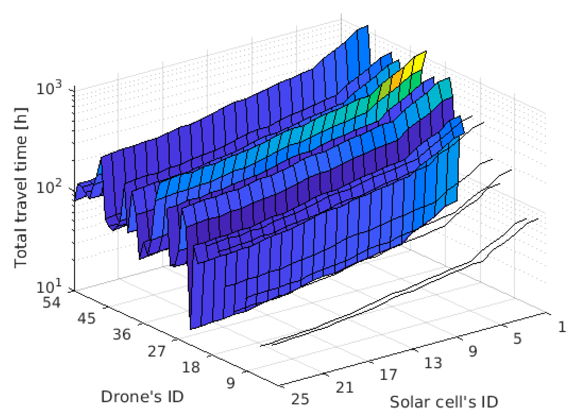 Sensors 21 02772 g005