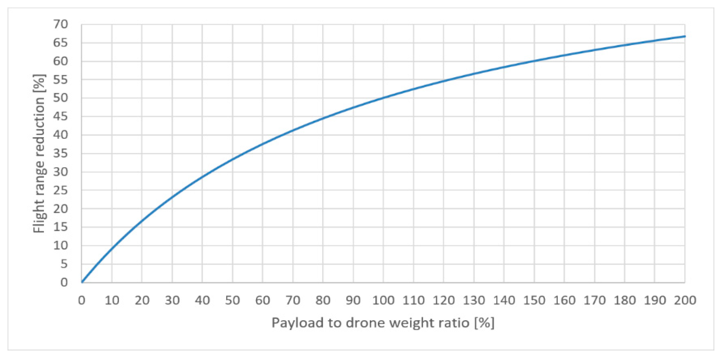 Sensors 21 02772 g010
