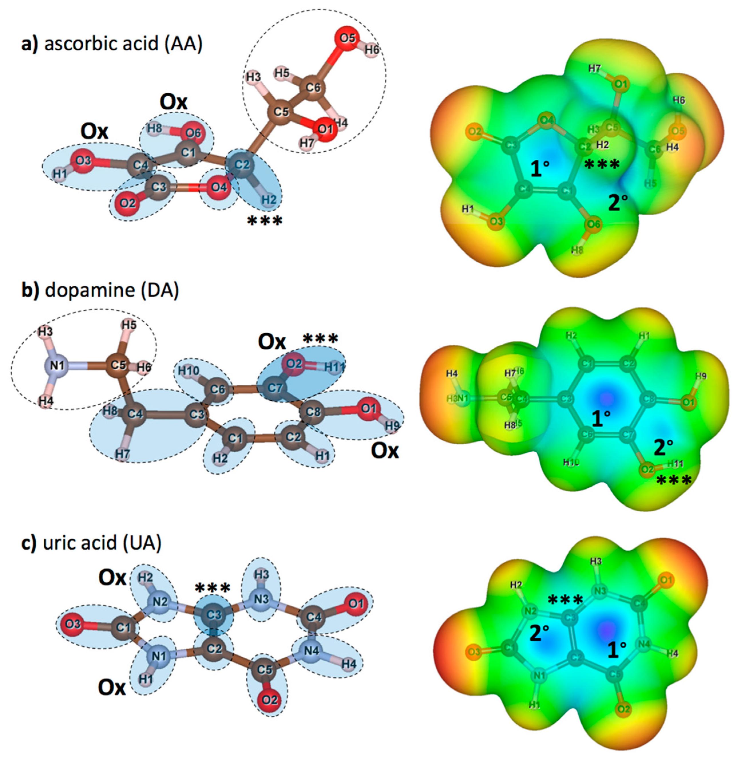 Sensors 21 02773 g002