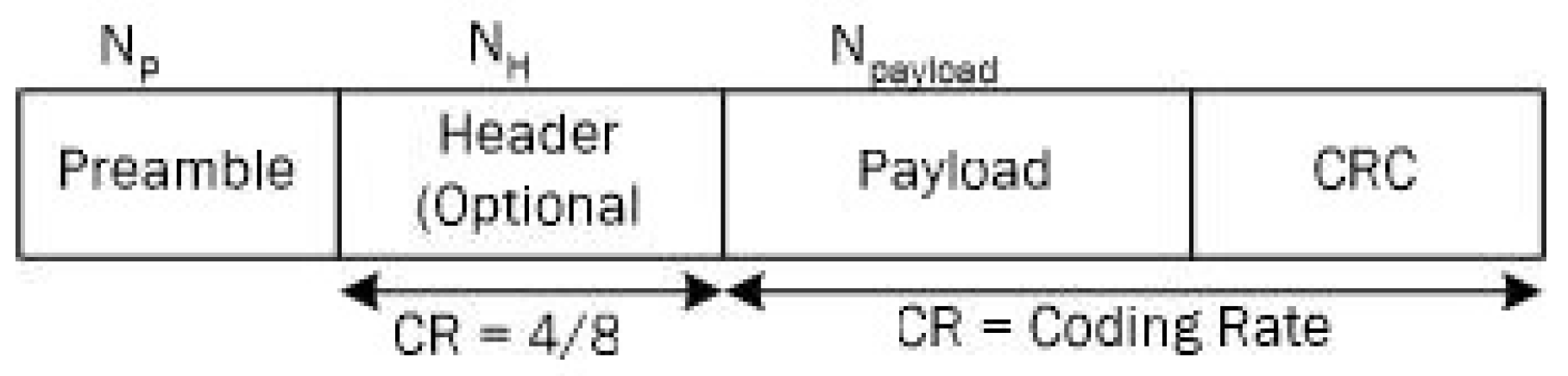 Sensors 21 02774 g001