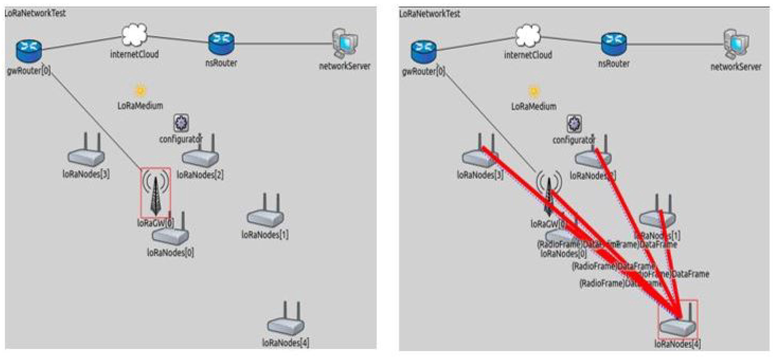 Sensors 21 02774 g005
