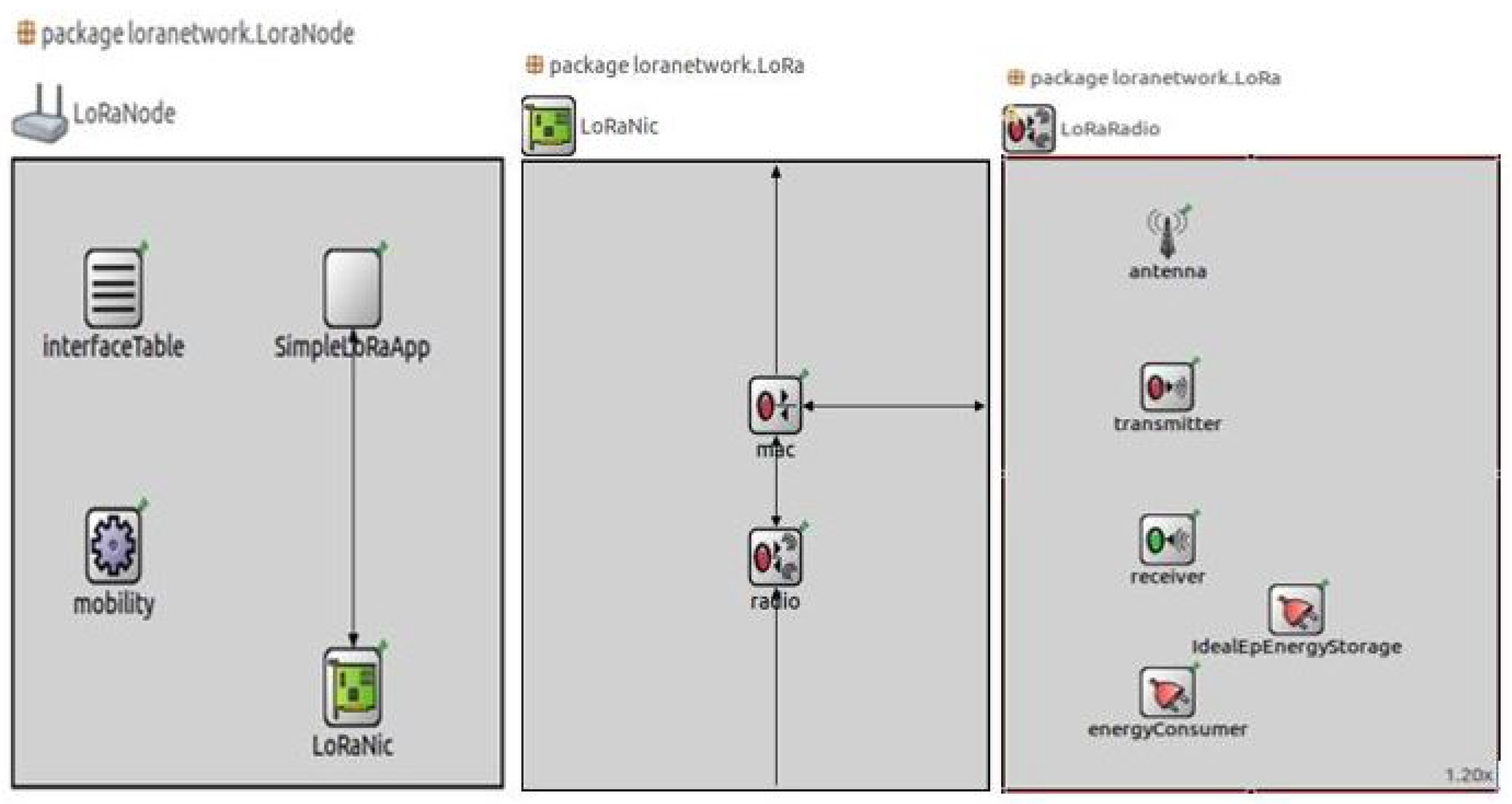 Sensors 21 02774 g006
