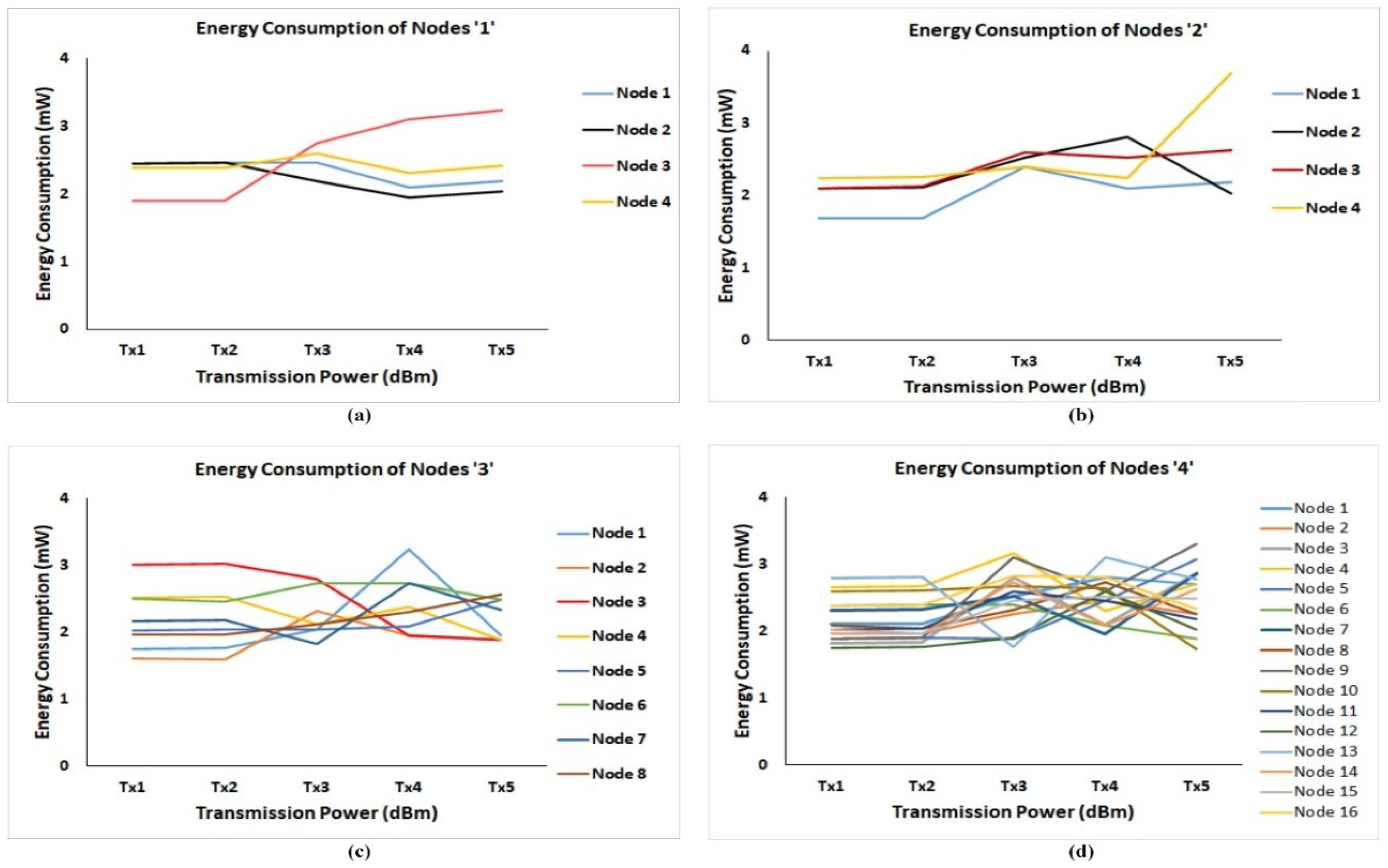 Sensors 21 02774 g007