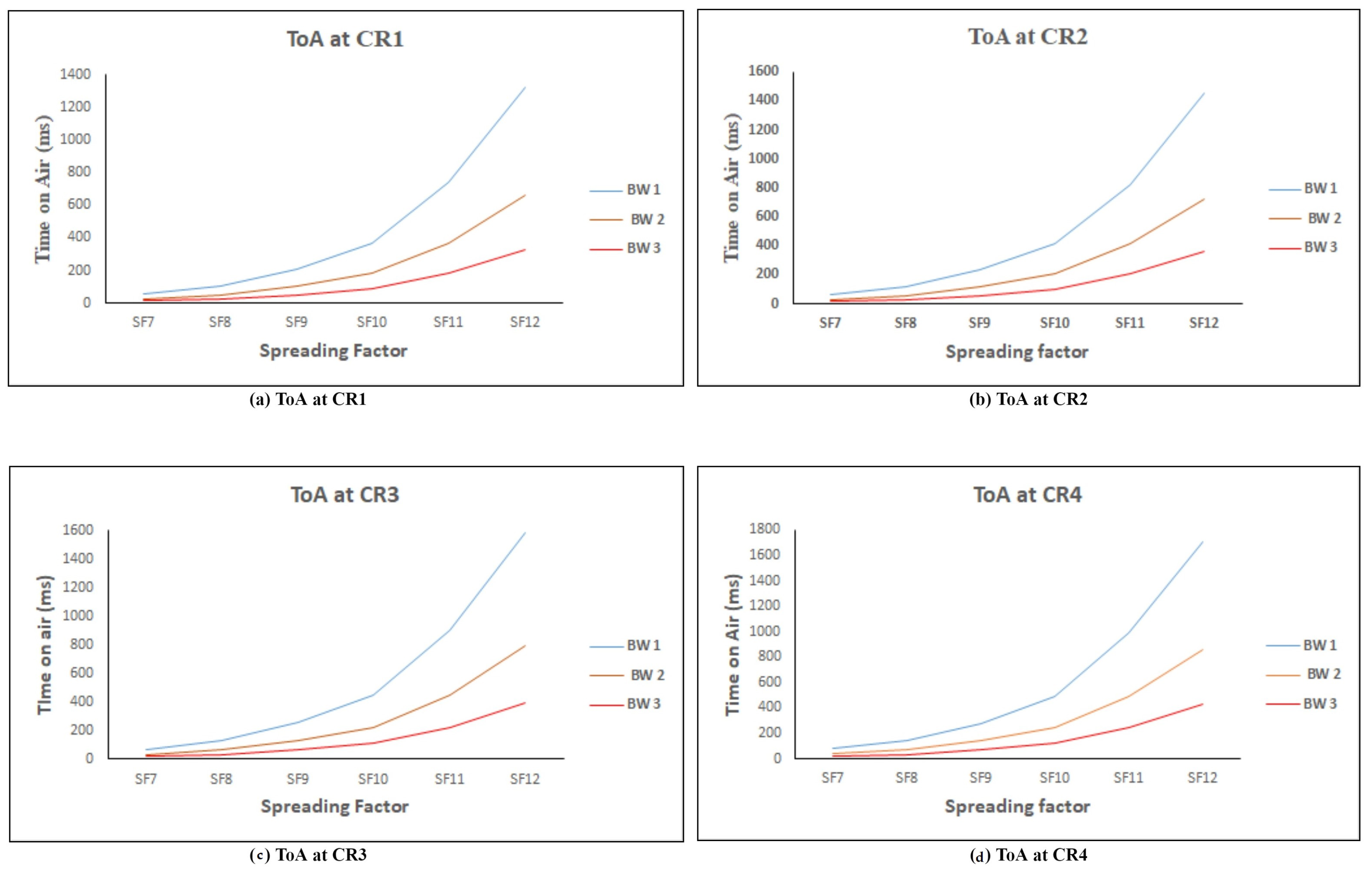 Sensors 21 02774 g010