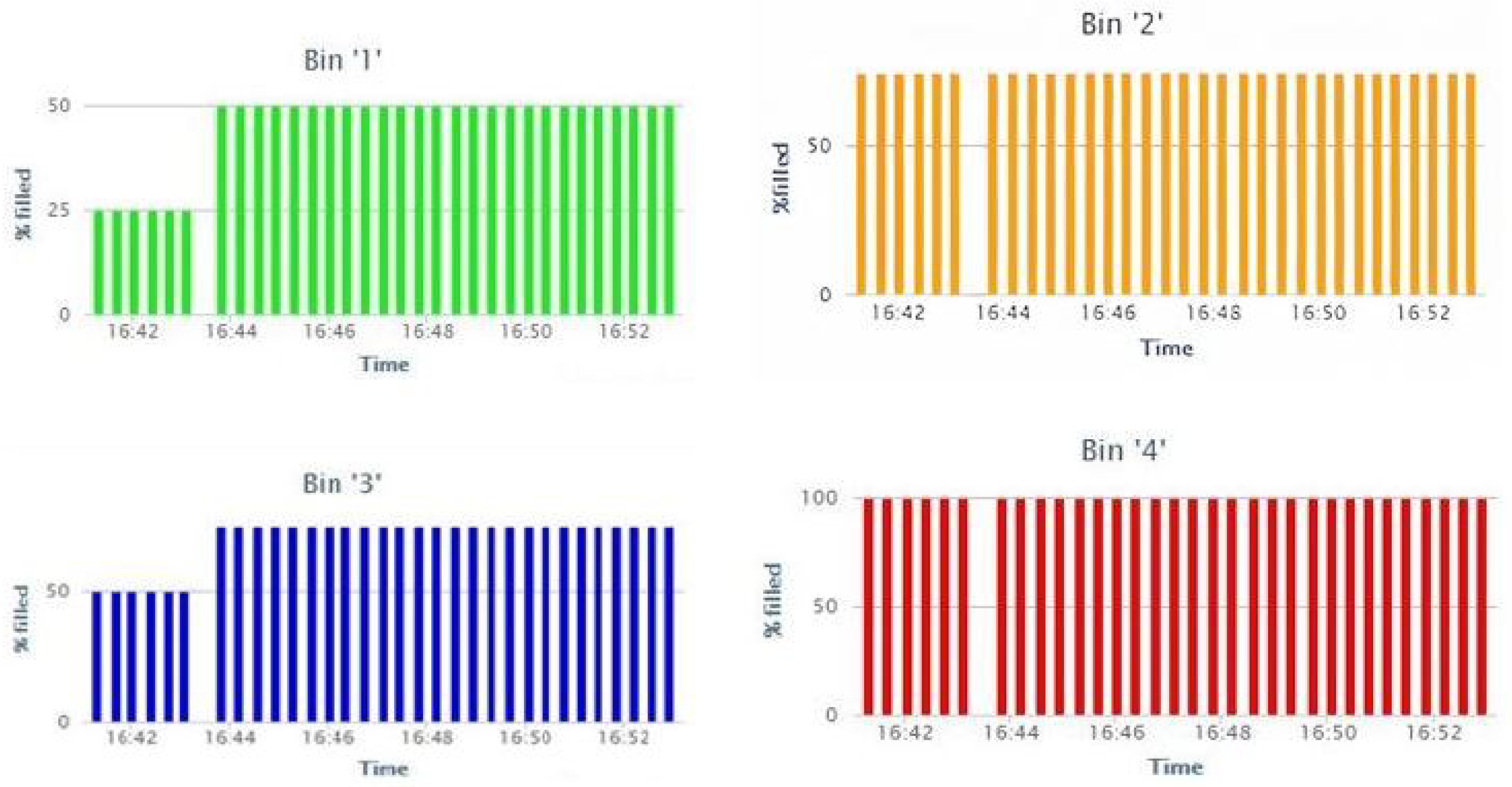 Sensors 21 02774 g014