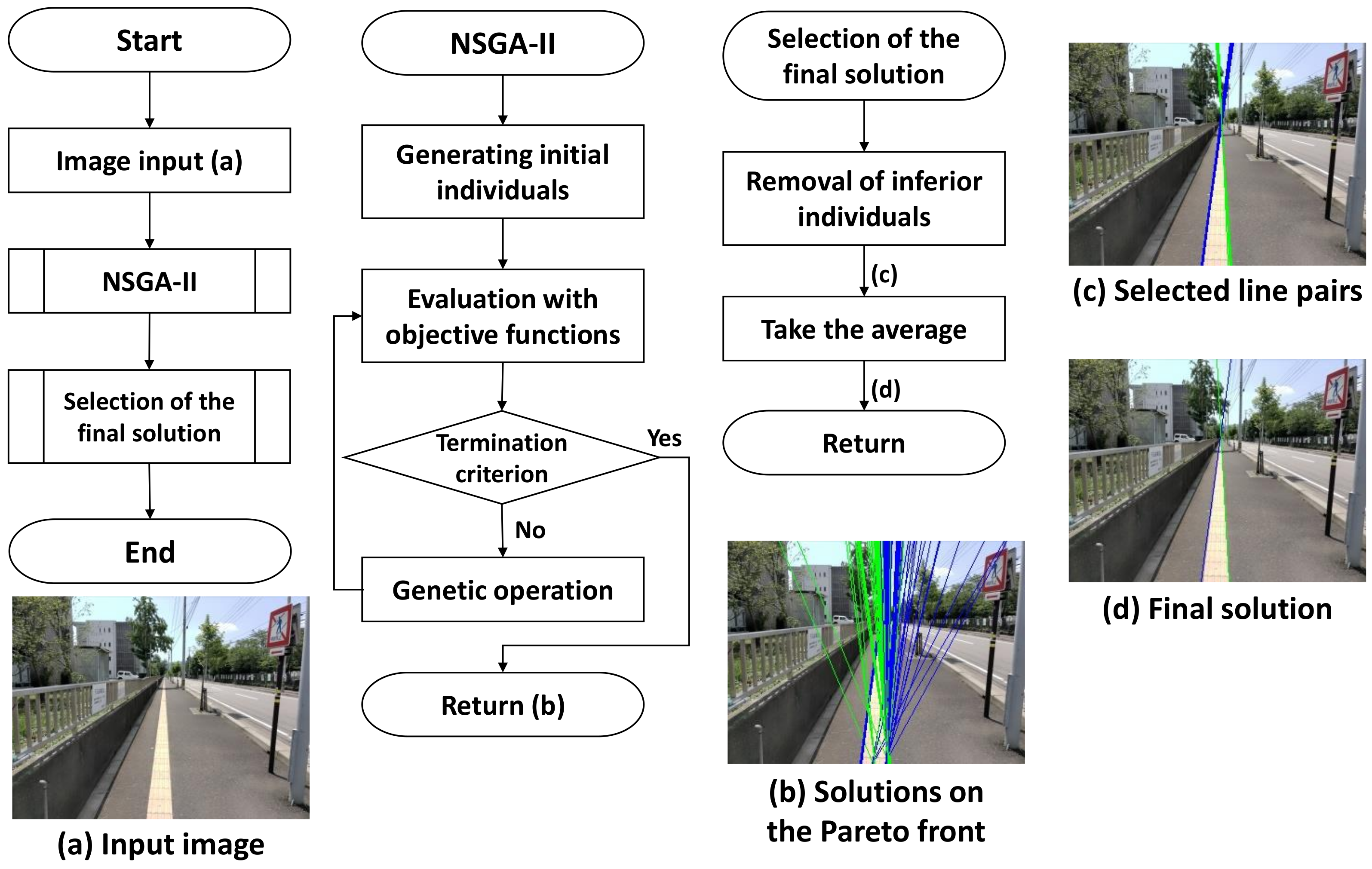 Sensors 21 02775 g002