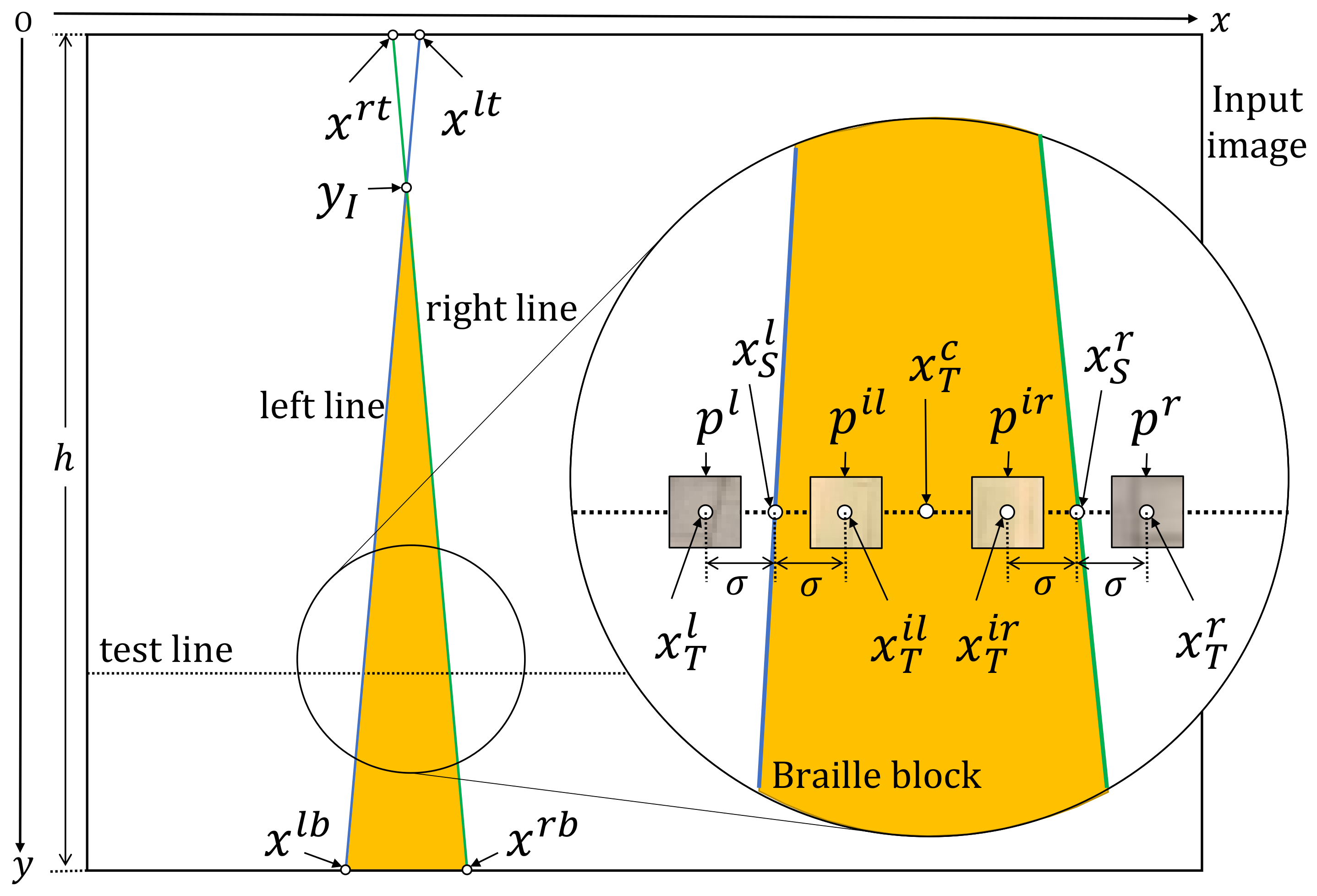 Sensors 21 02775 g003