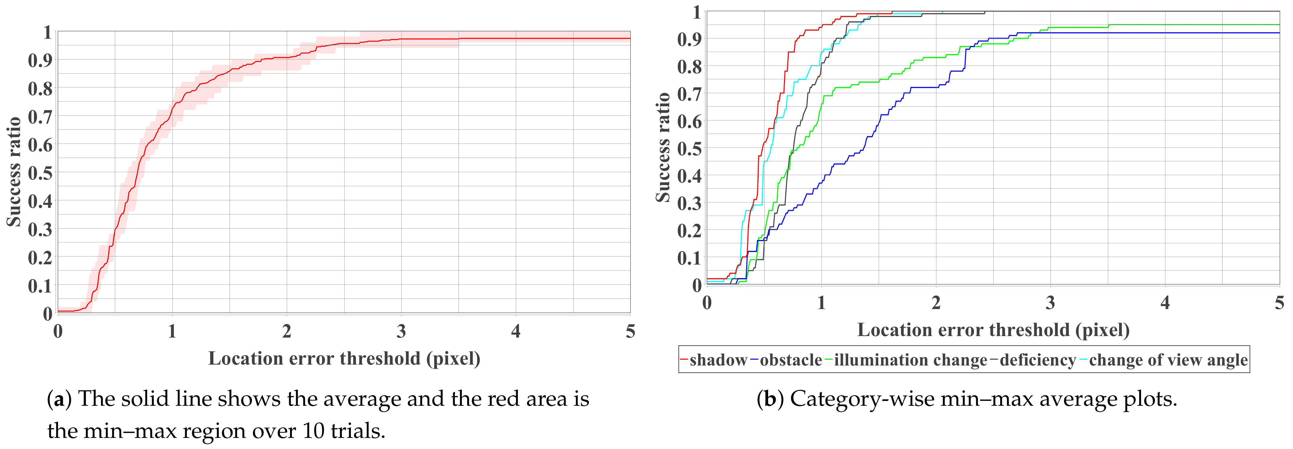 Sensors 21 02775 g008