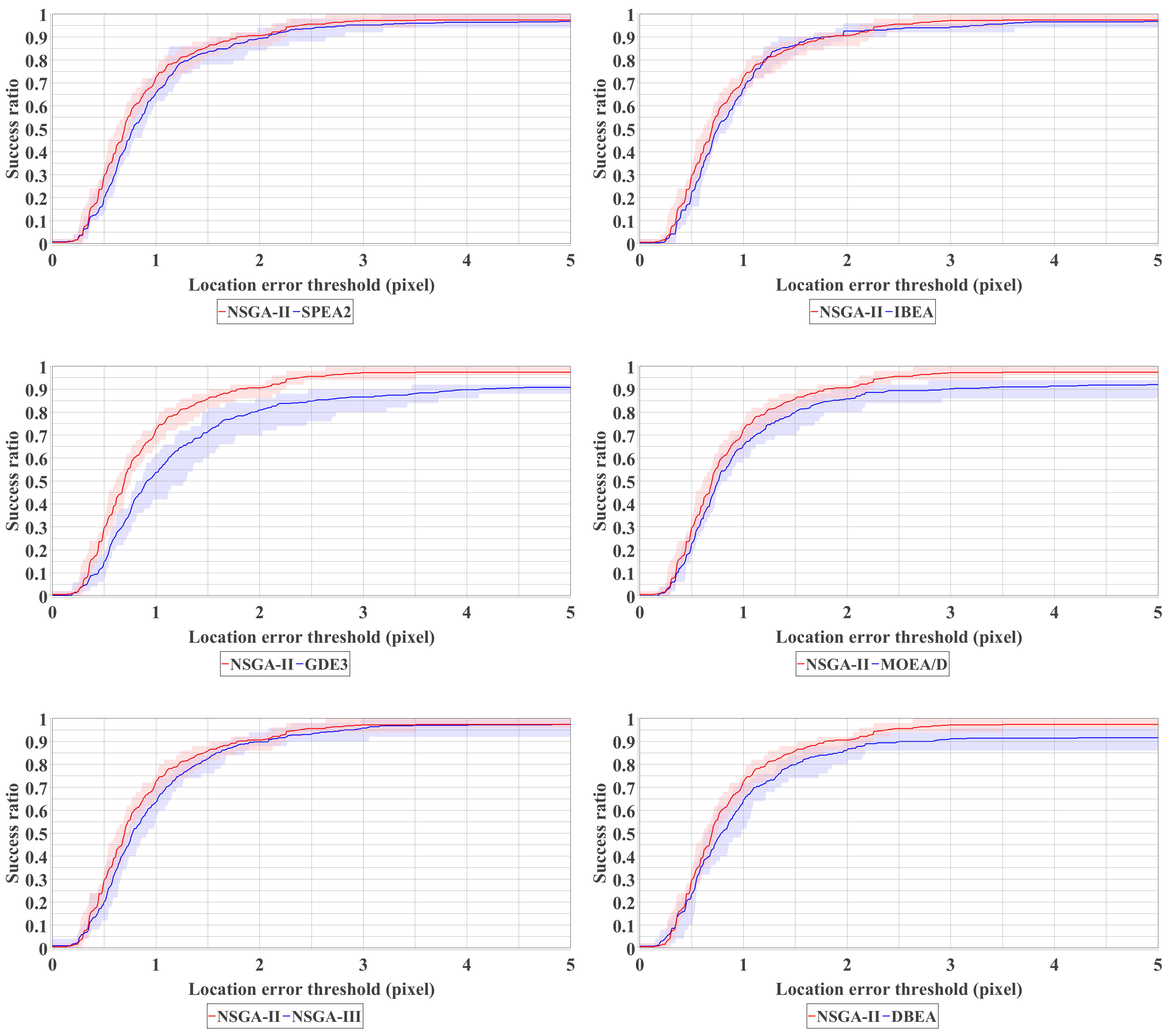 Sensors 21 02775 g010