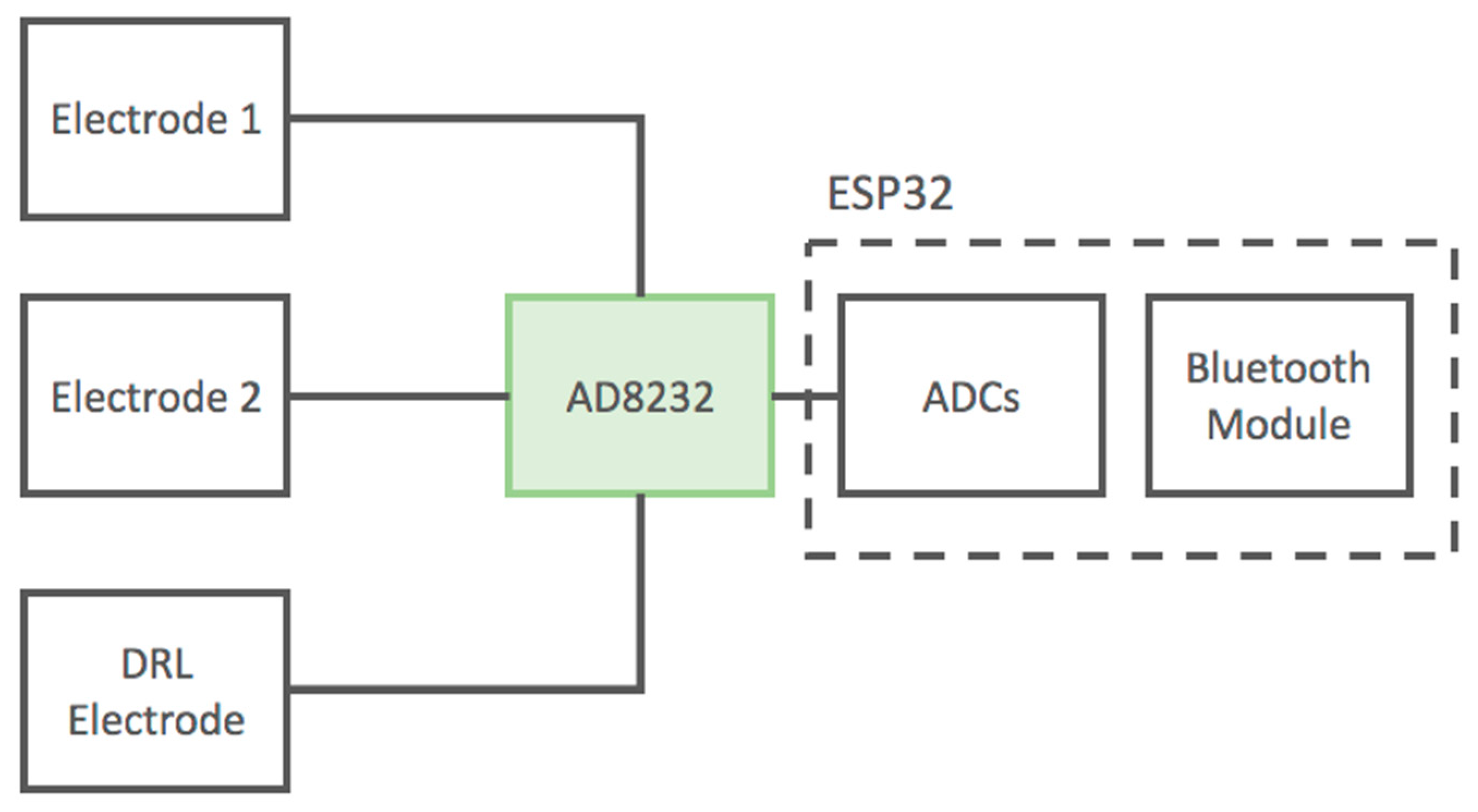Sensors 21 02777 g006