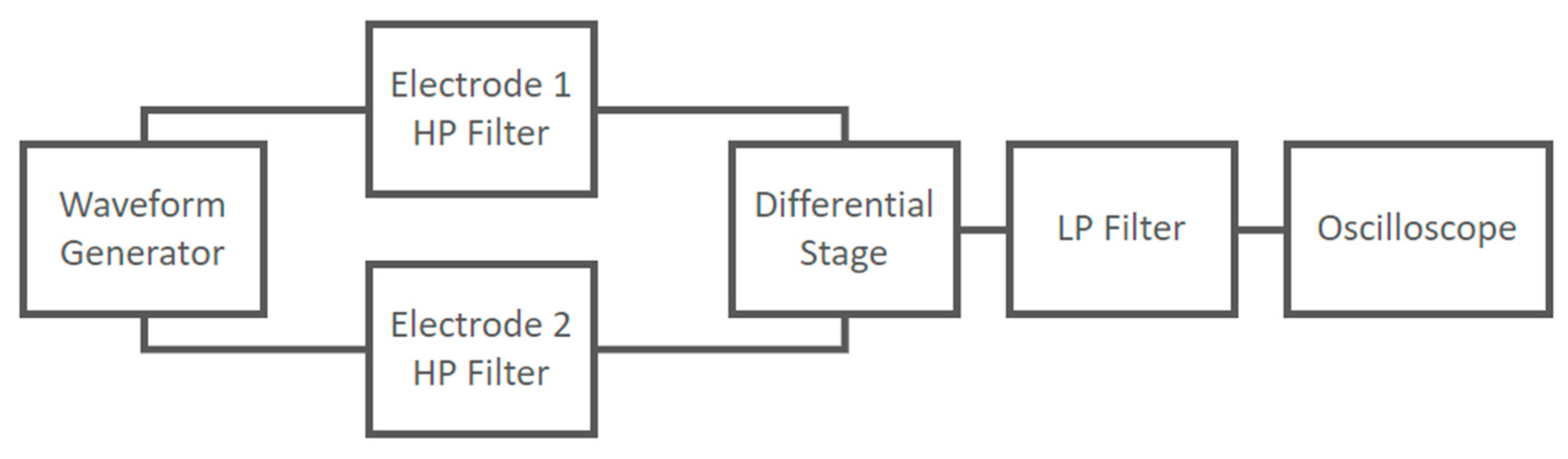 Sensors 21 02777 g015