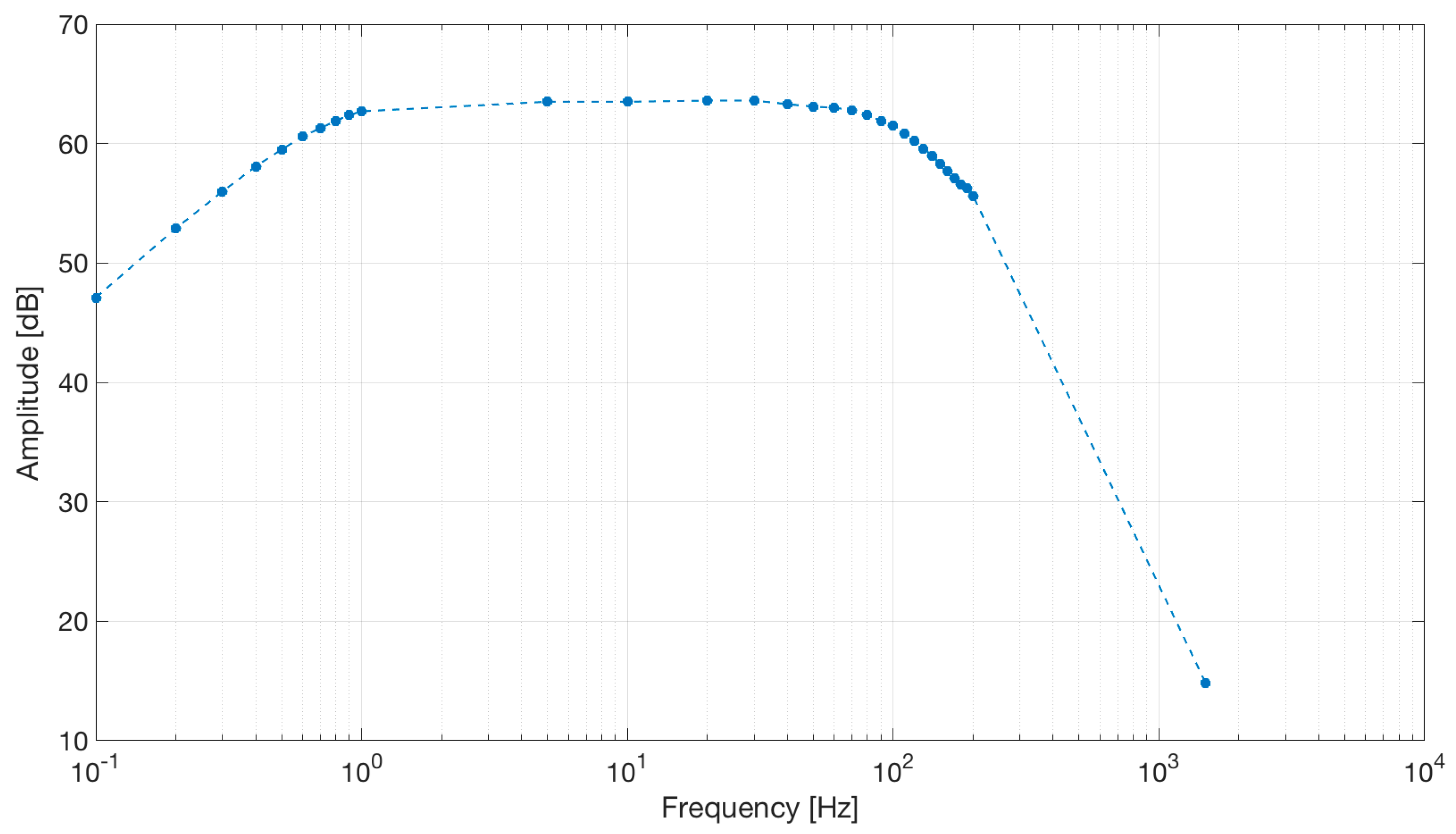 Sensors 21 02777 g016