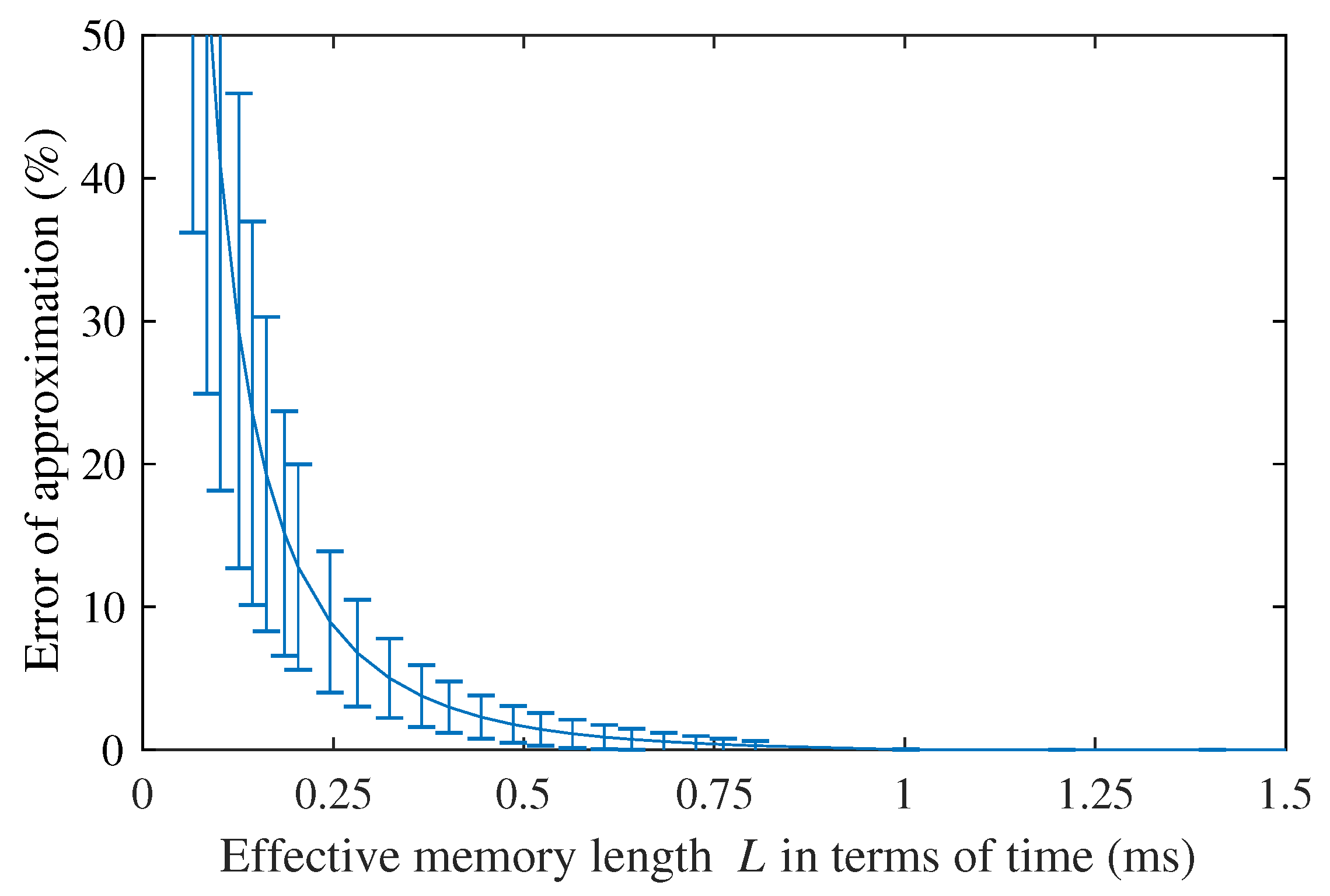 Sensors 21 02778 g010