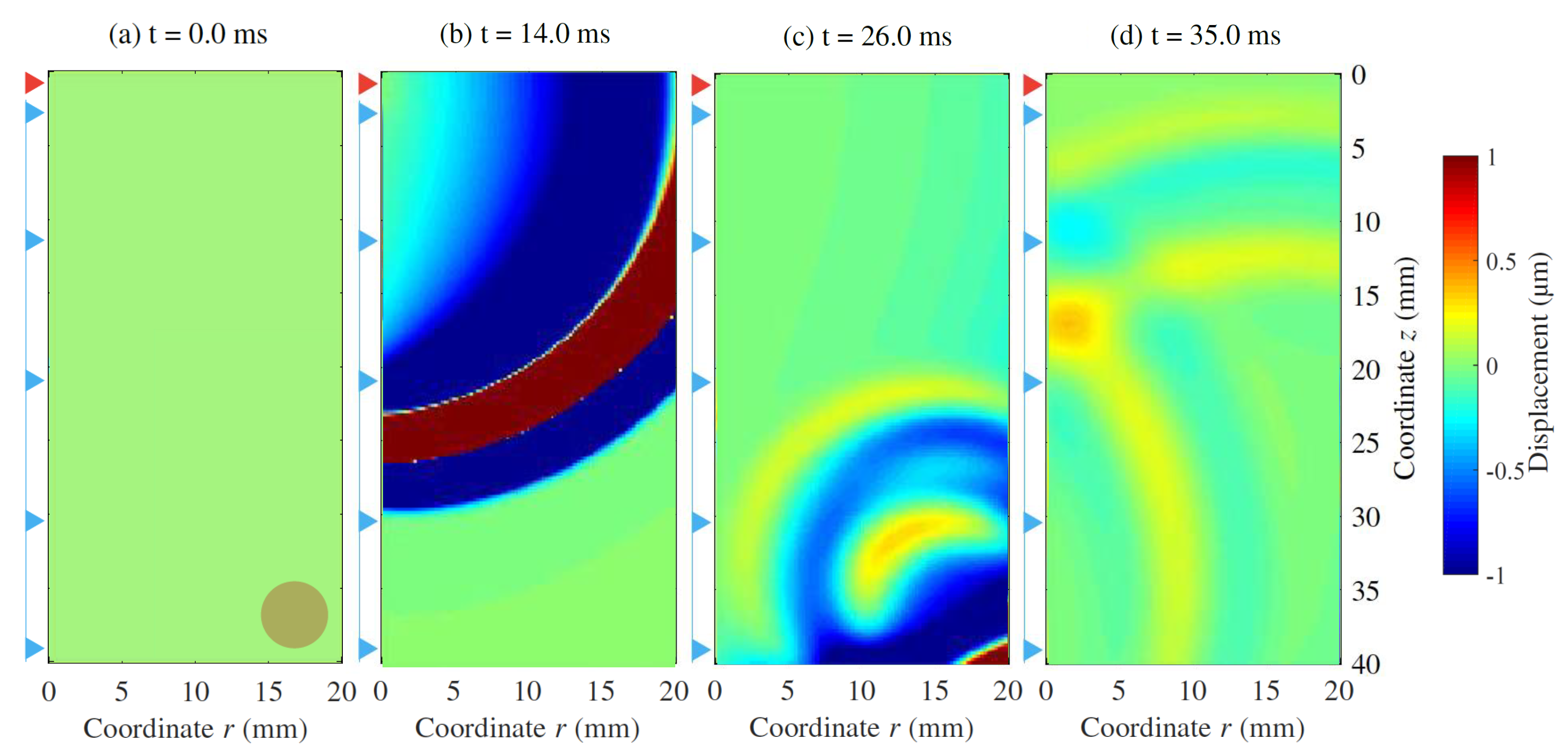 Sensors 21 02778 g011