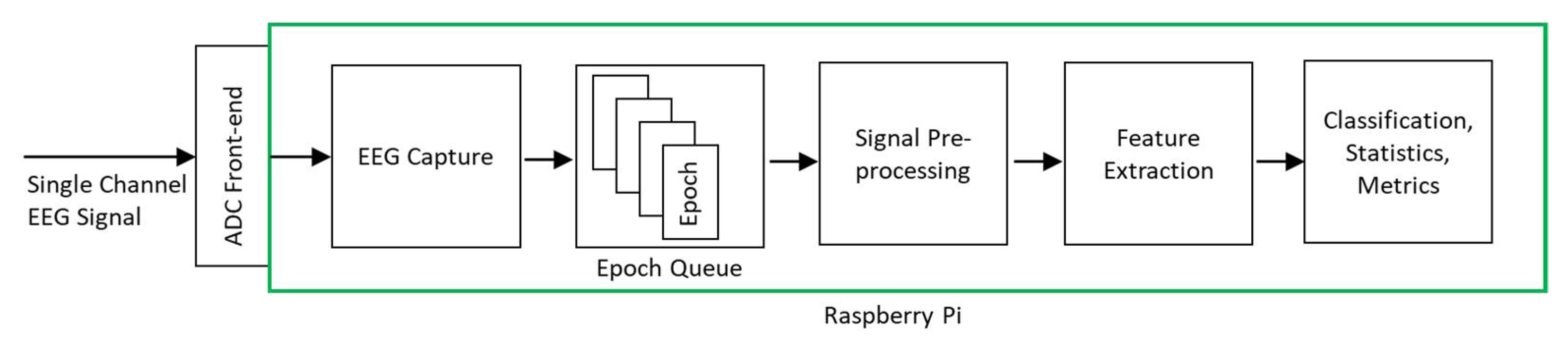 Sensors 21 02779 g002