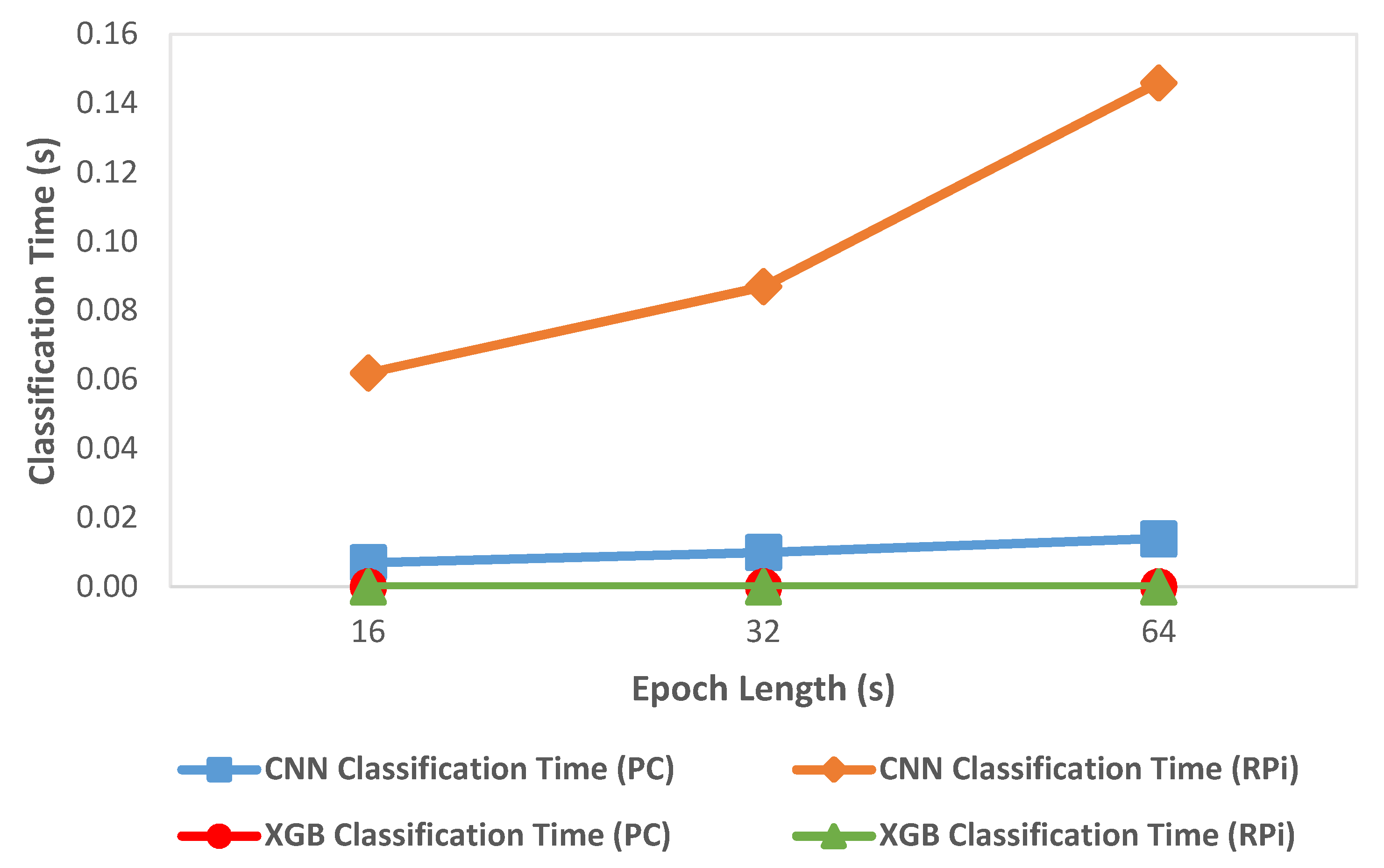 Sensors 21 02779 g006