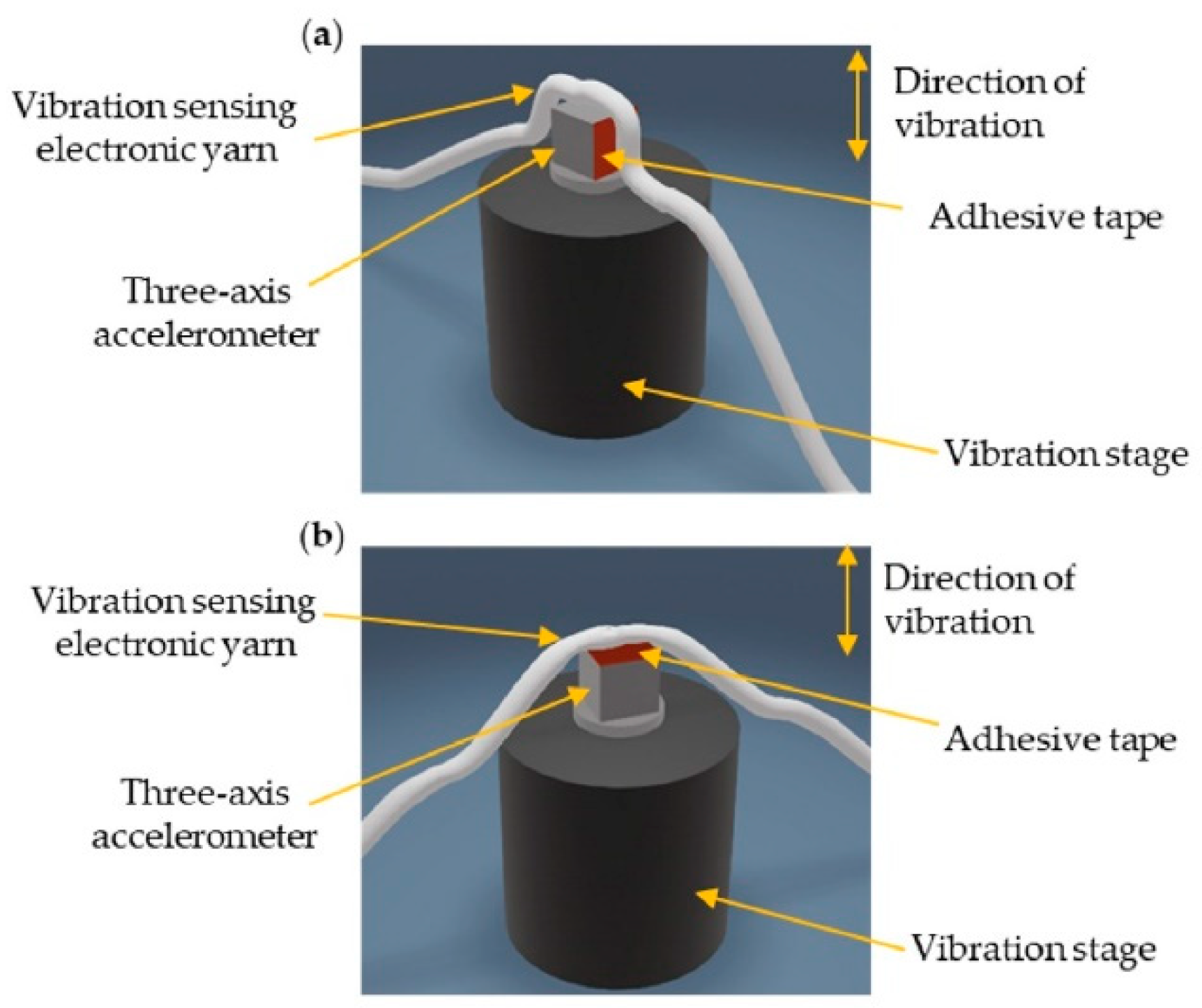 Sensors 21 02780 g002