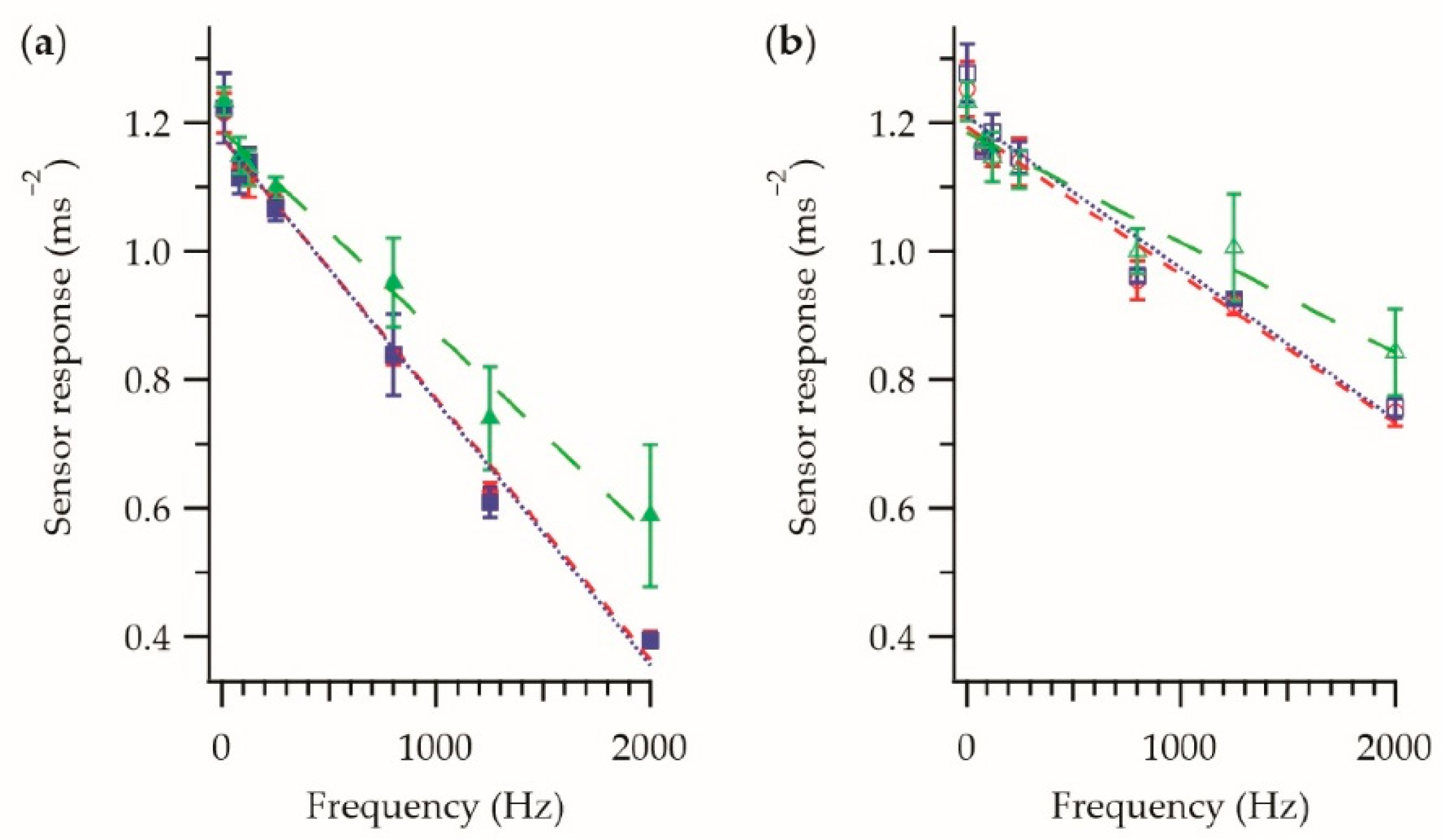 Sensors 21 02780 g004