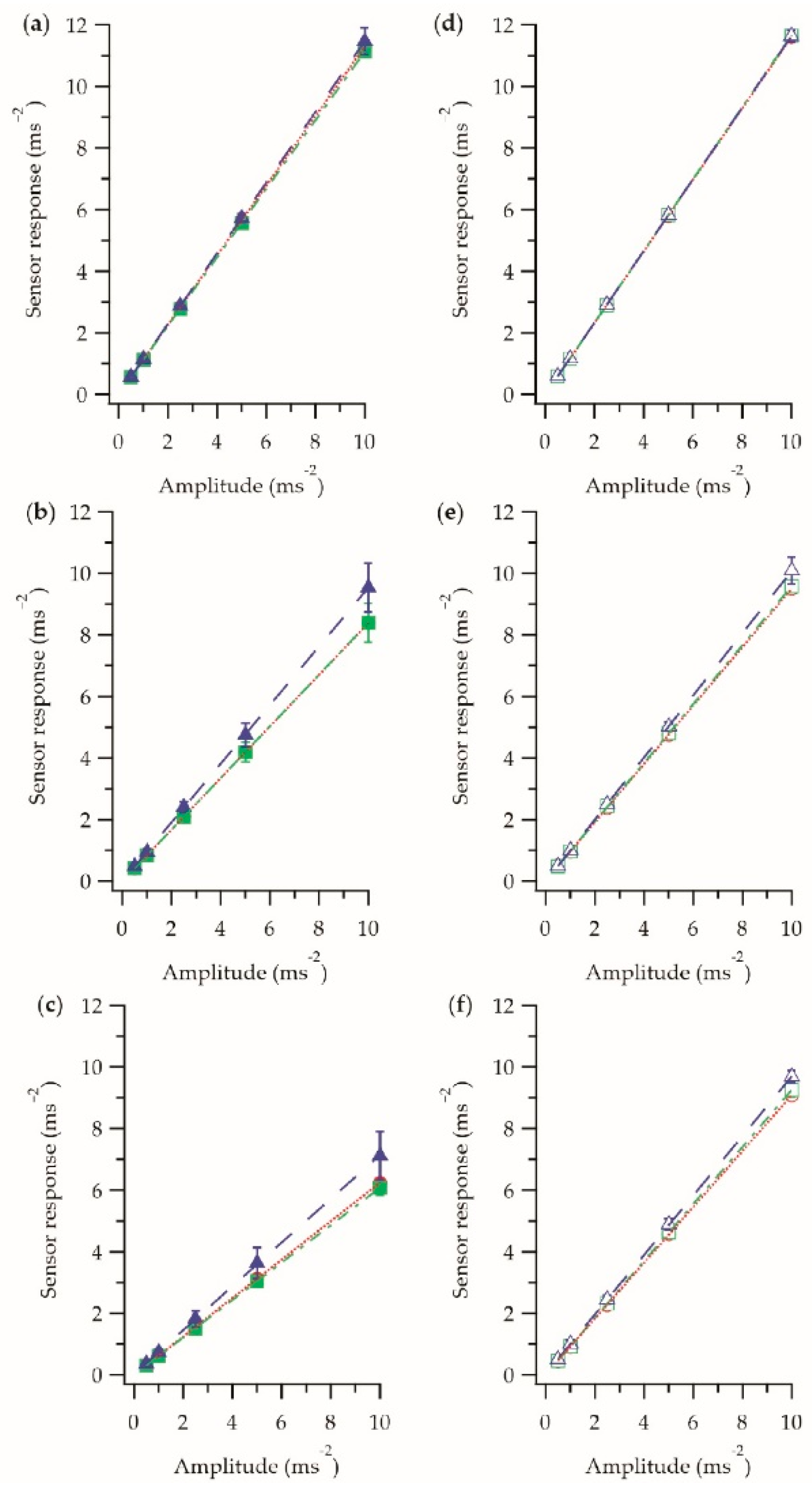 Sensors 21 02780 g005