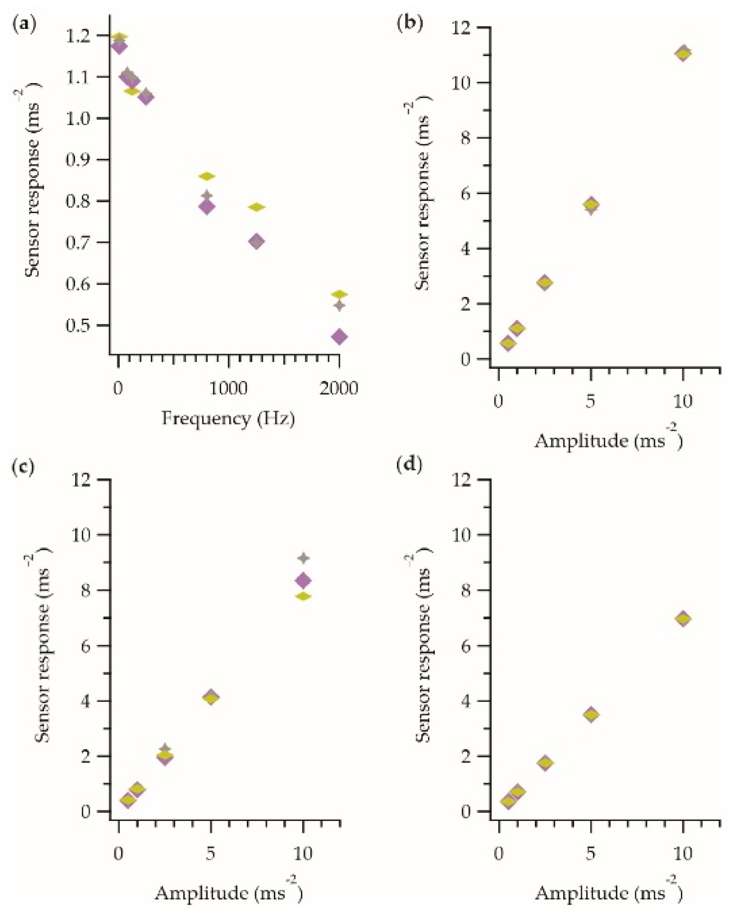 Sensors 21 02780 g006