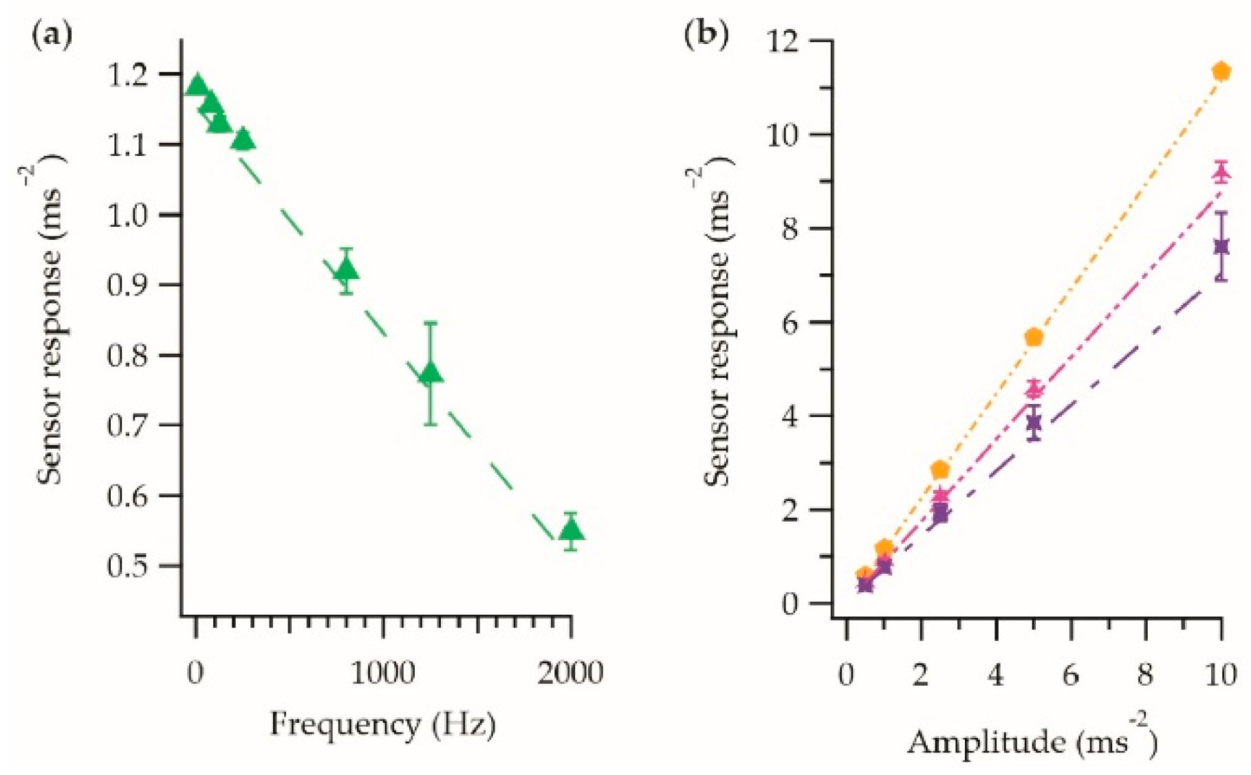 Sensors 21 02780 g008