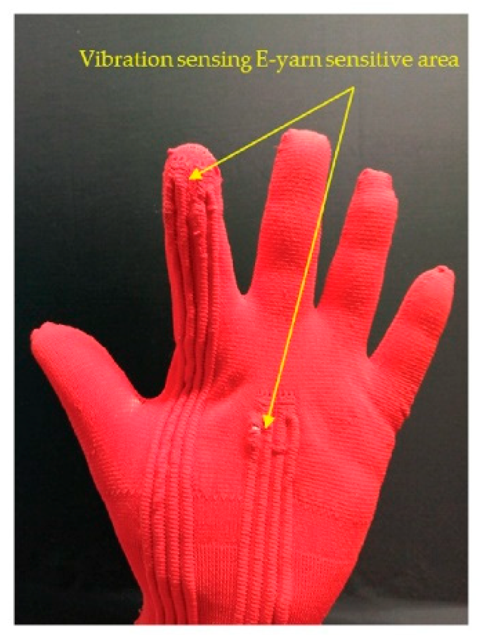 Sensors 21 02780 g009