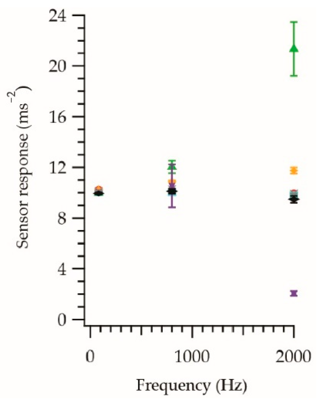 Sensors 21 02780 g0a1