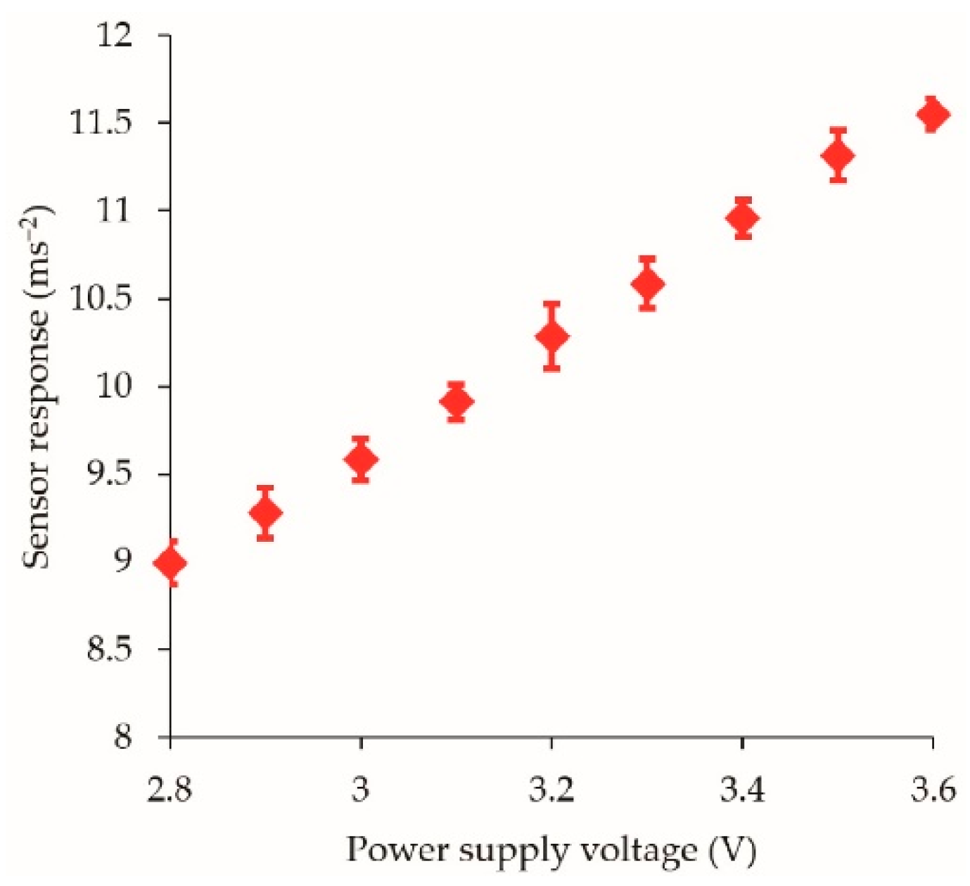 Sensors 21 02780 g0a2