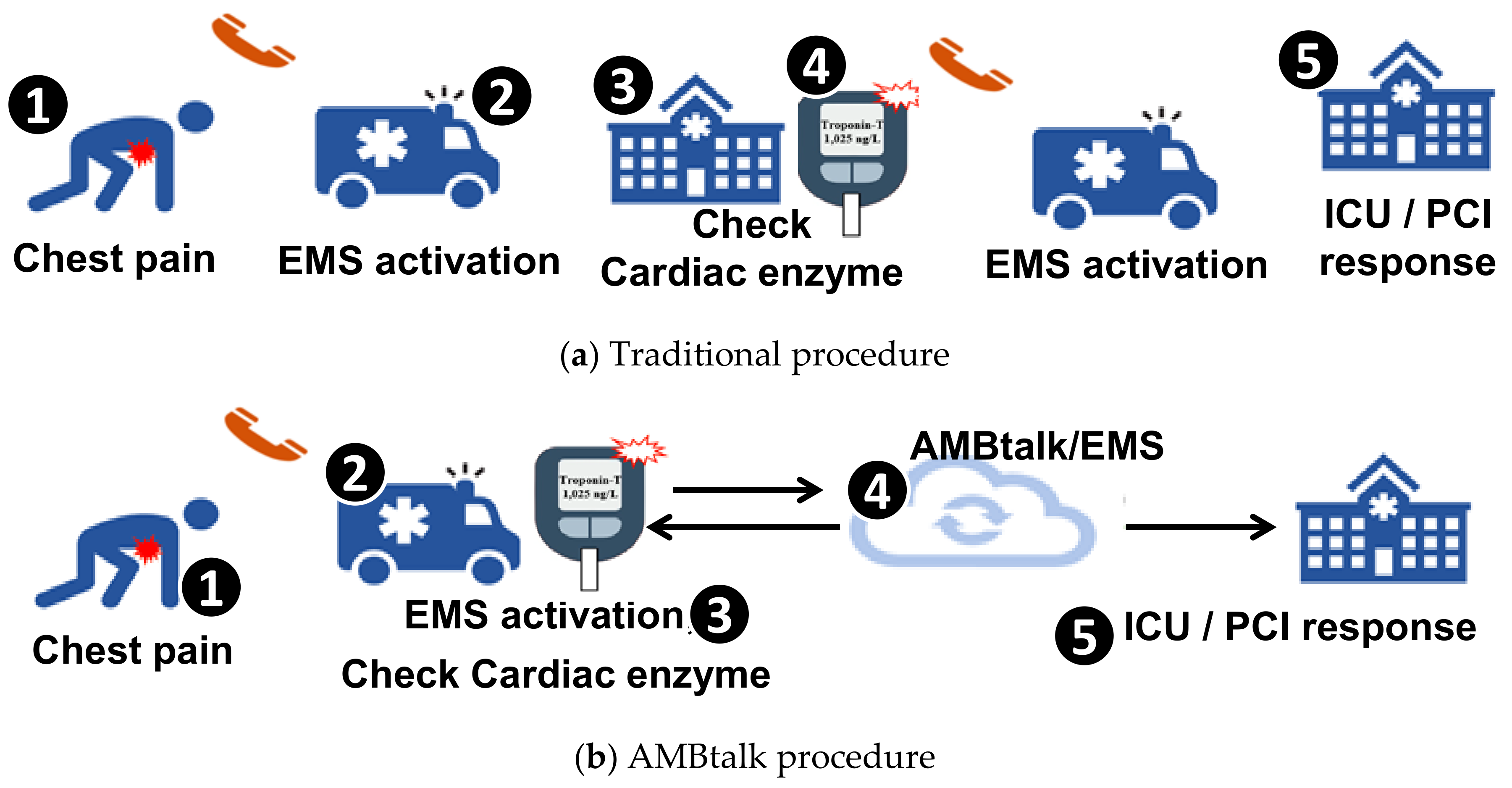 Sensors 21 02781 g001