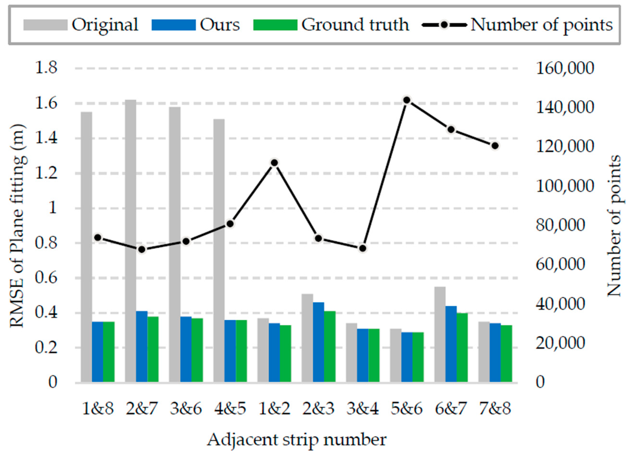 Sensors 21 02782 g008