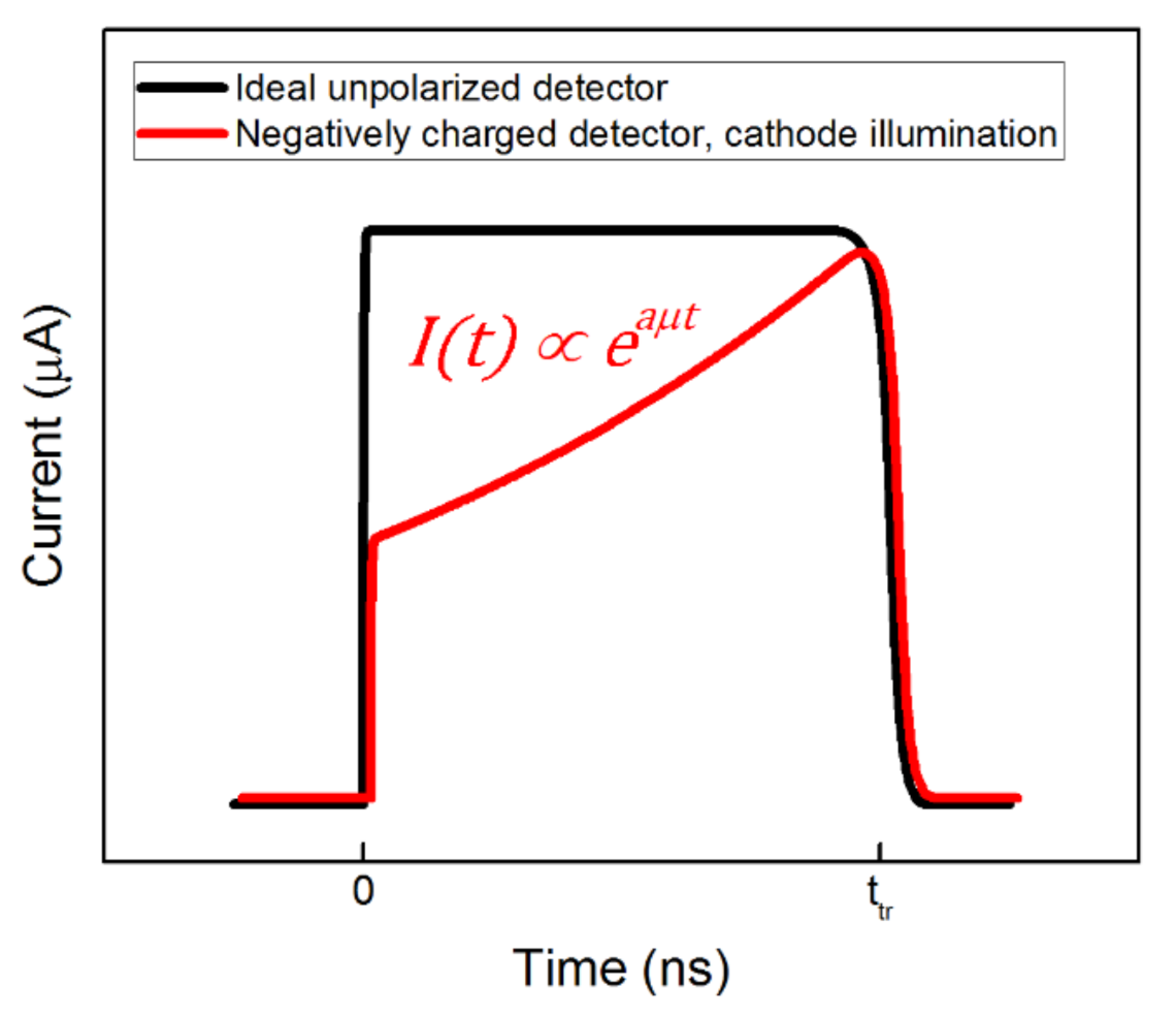 Sensors 21 02783 g001 Sensors 21 02783 g001