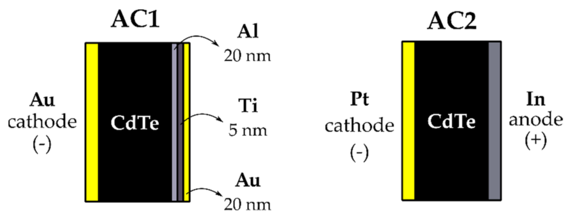 Sensors 21 02783 g002 Sensors 21 02783 g002