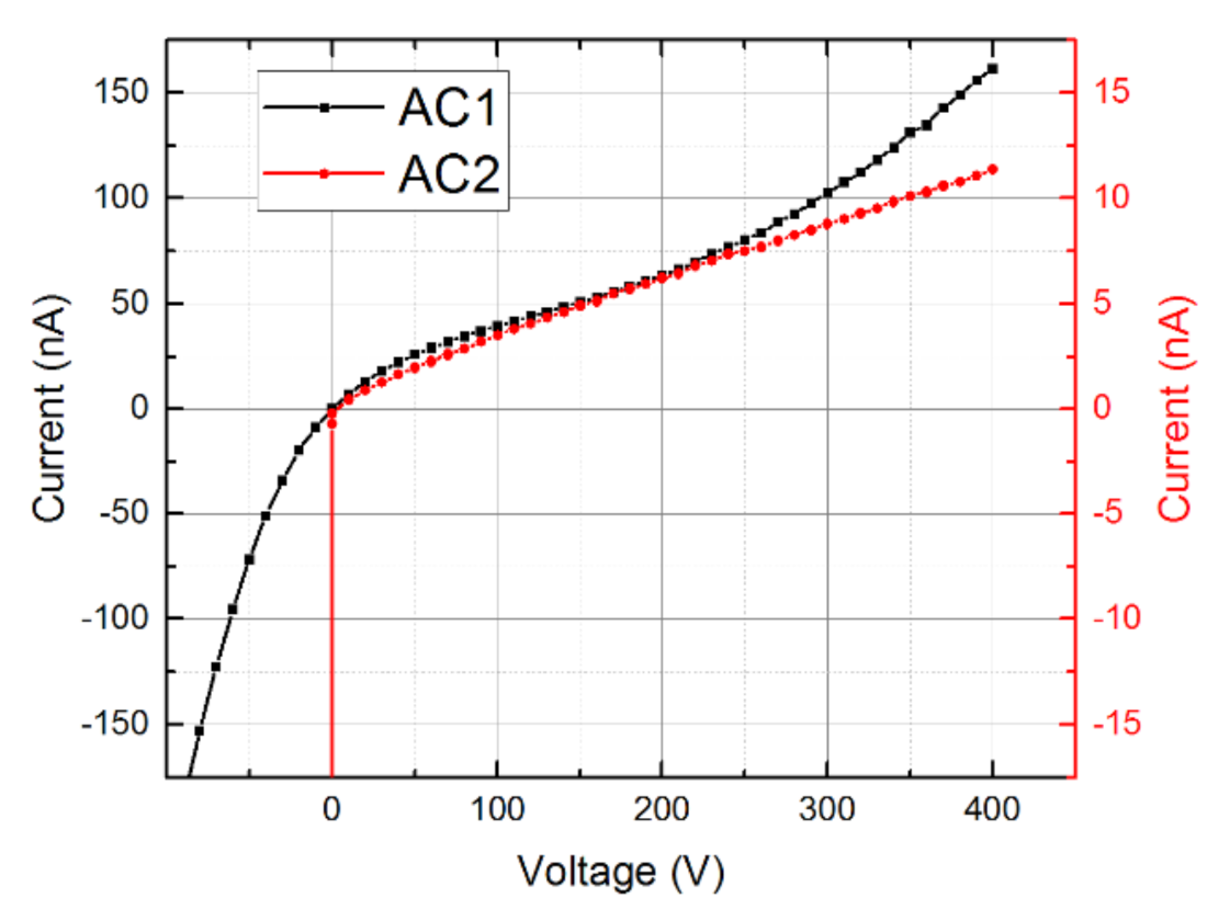 Sensors 21 02783 g003 Sensors 21 02783 g003