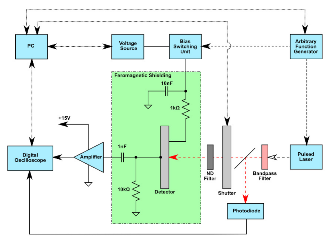 Sensors 21 02783 g004 Sensors 21 02783 g004