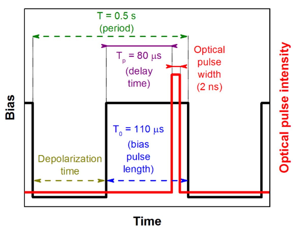 Sensors 21 02783 g005 Sensors 21 02783 g005