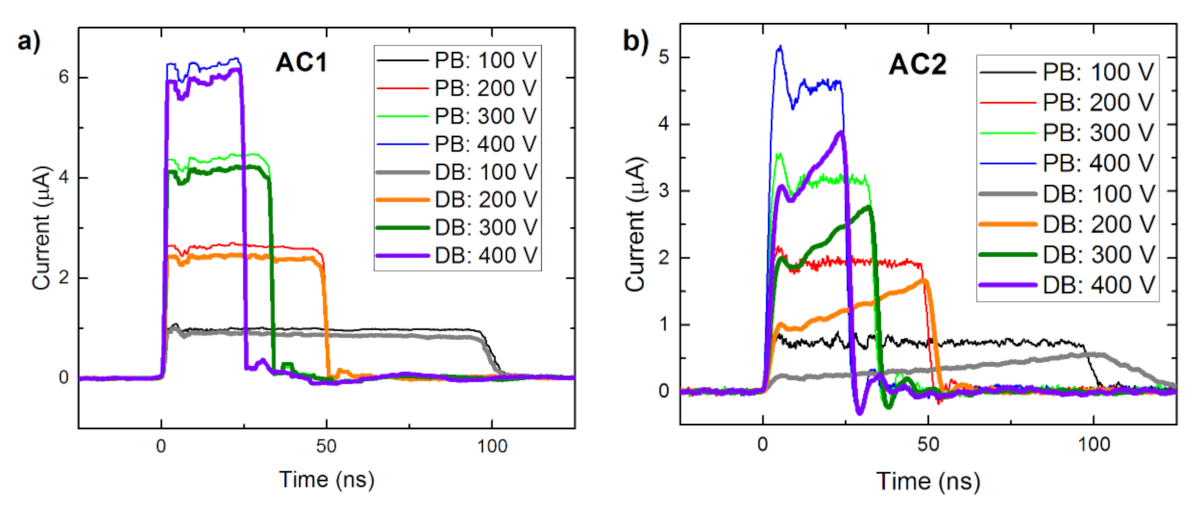 Sensors 21 02783 g006 Sensors 21 02783 g006
