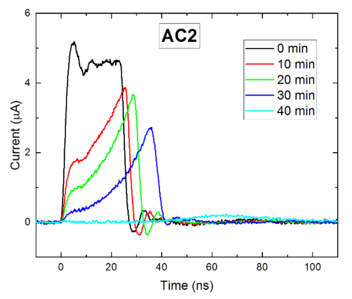 Sensors 21 02783 g007 Sensors 21 02783 g007