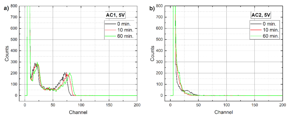Sensors 21 02783 g008 Sensors 21 02783 g008