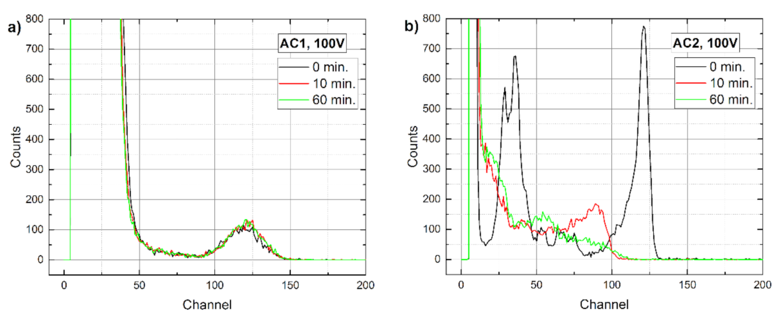Sensors 21 02783 g009 Sensors 21 02783 g009