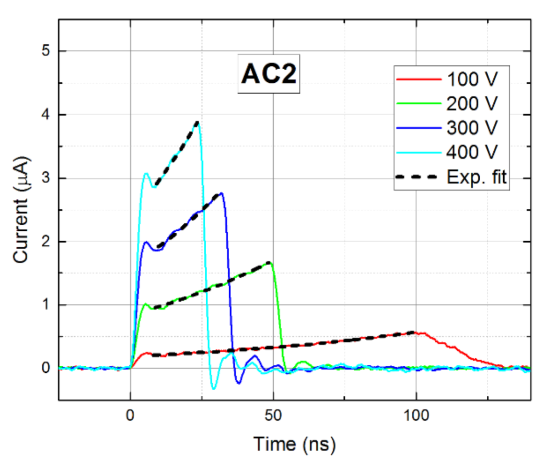 Sensors 21 02783 g012 Sensors 21 02783 g012