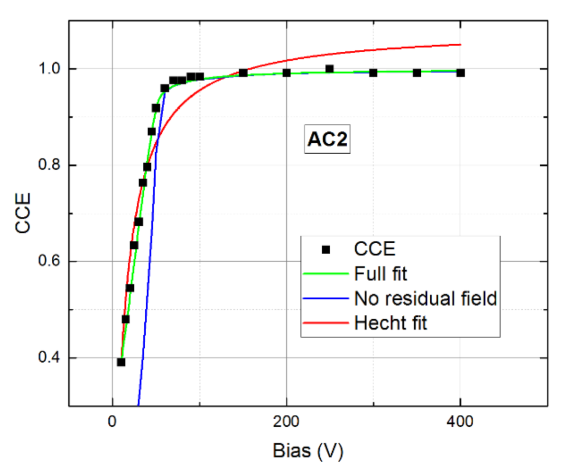 Sensors 21 02783 g014 Sensors 21 02783 g014