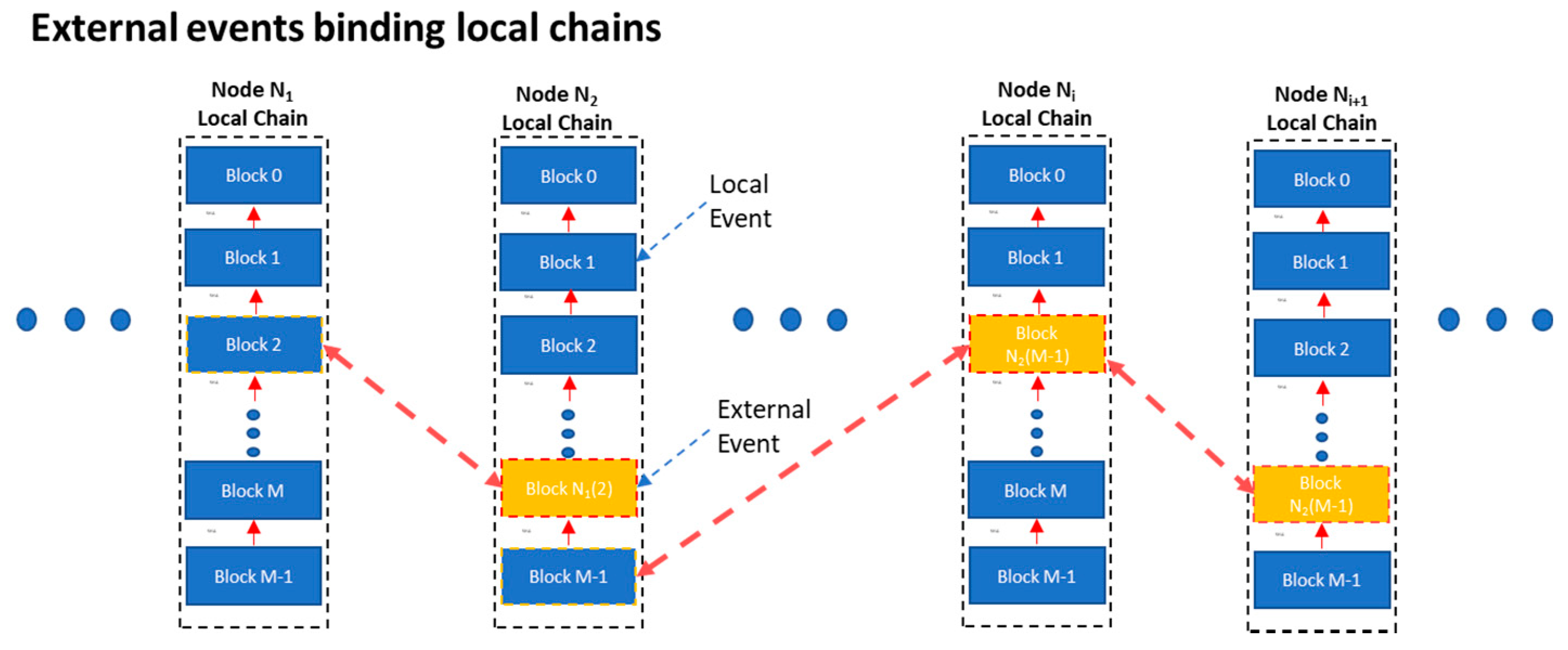 Sensors 21 02784 g002 Sensors 21 02784 g002